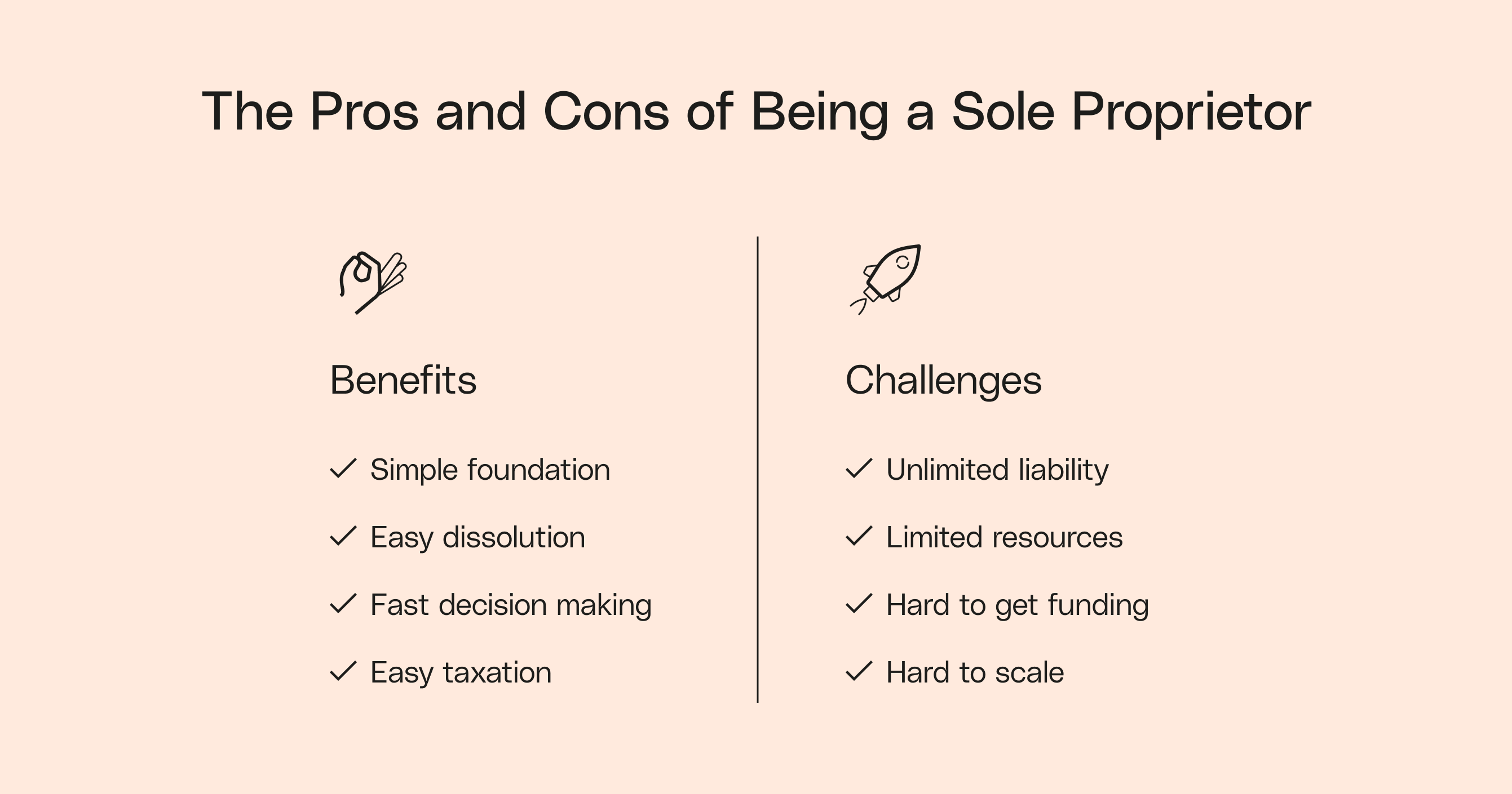 How To Open Sole Proprietorship