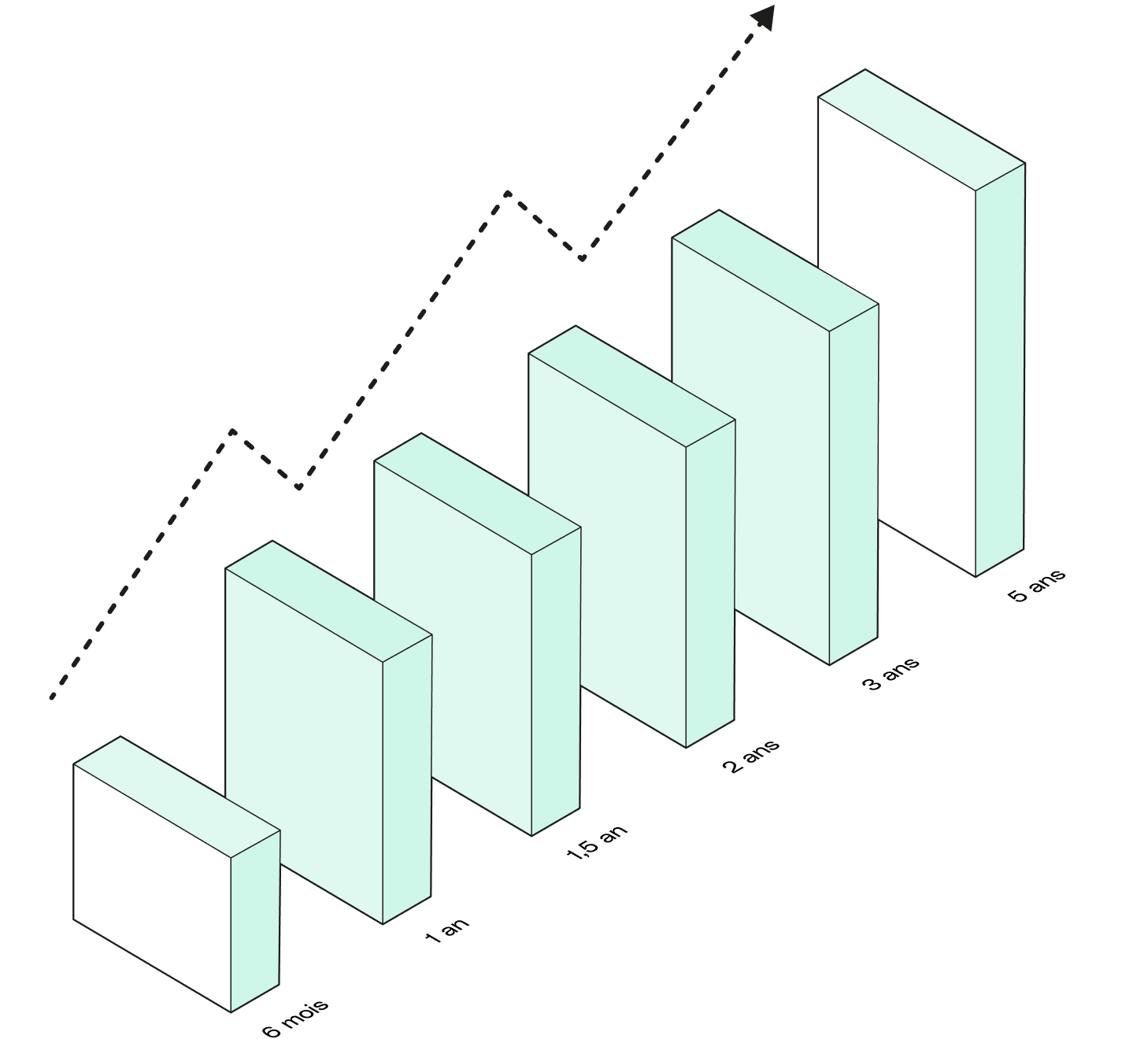 44f7d695 214d 48ef a662 ace47063a5fe fr menthe sujet mettre en évidence les flux de trésorerie