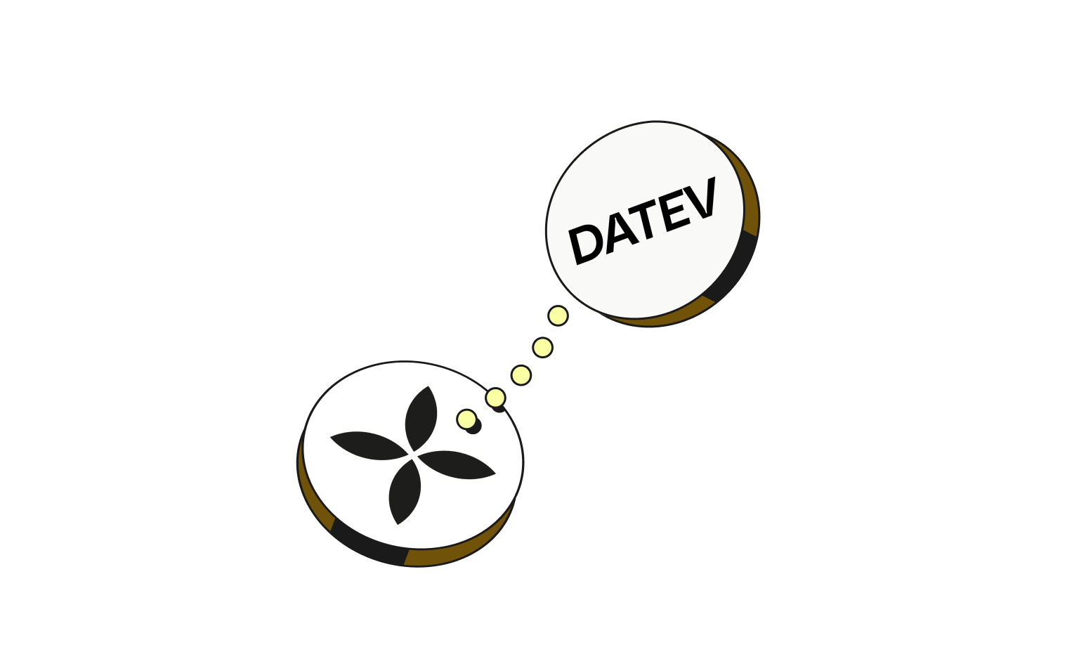 WEB Flow Mustard Cards Bento Headline Integrationen Datev