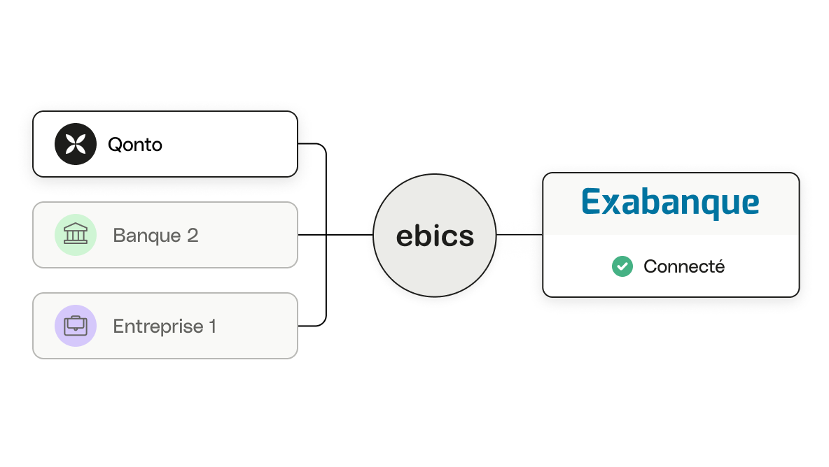 connecter importation ConnectPlus EBICS Exabanque 1