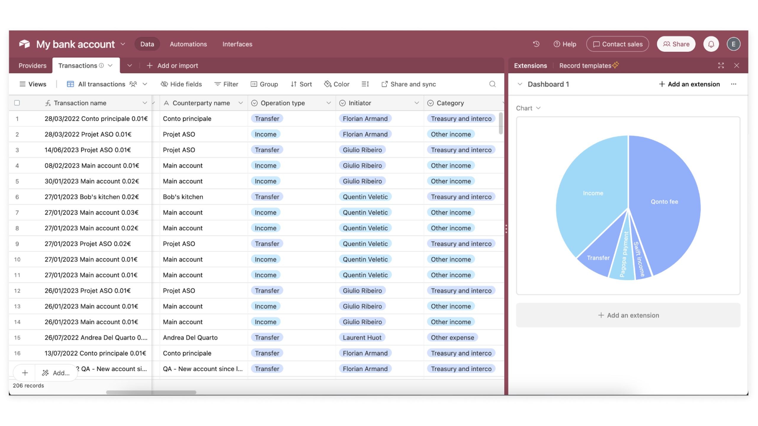 connecter l'importation Connecter Productview2