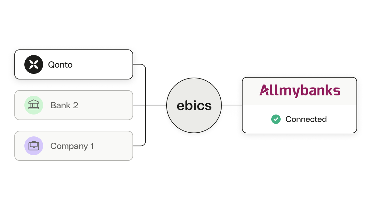 connect importation  ConnectPlus EBICS Allmybanks 1