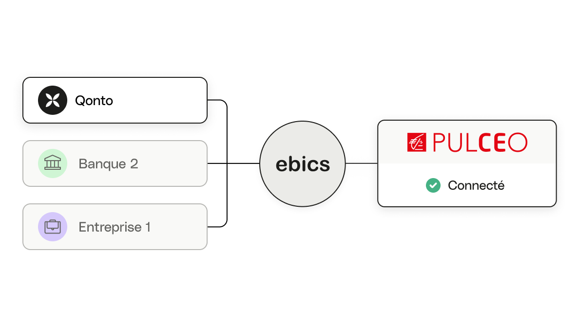 connecter importation ConnectPlus EBICS Pulceo 1