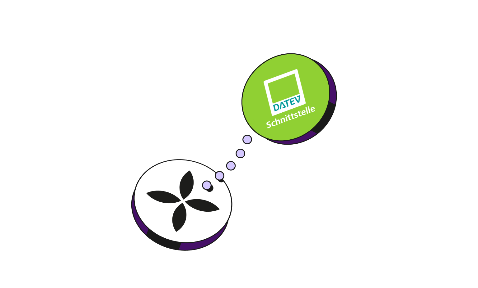 WEB Flow Plum Cards Bento Headline Integrations Datev