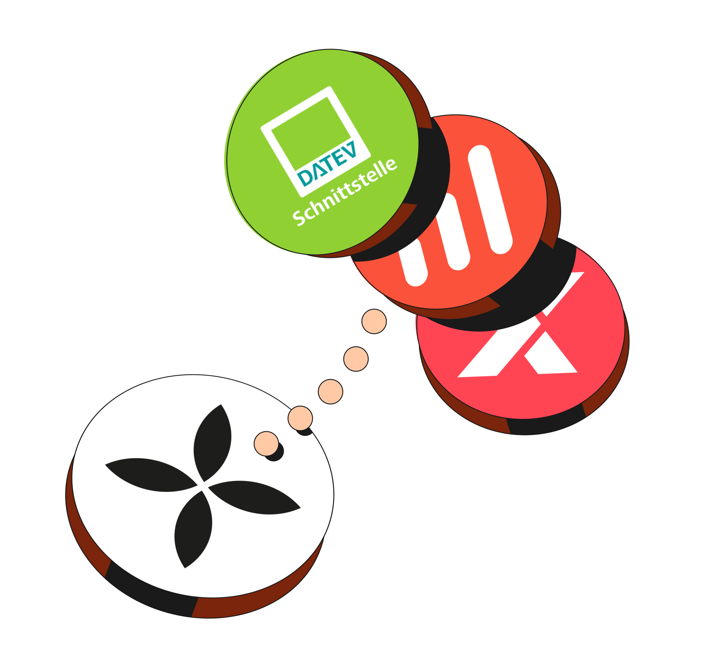 WEB Flow Peach Hero TopicHighlight Bento Integrations DATEV Lexoffice Sevdesk