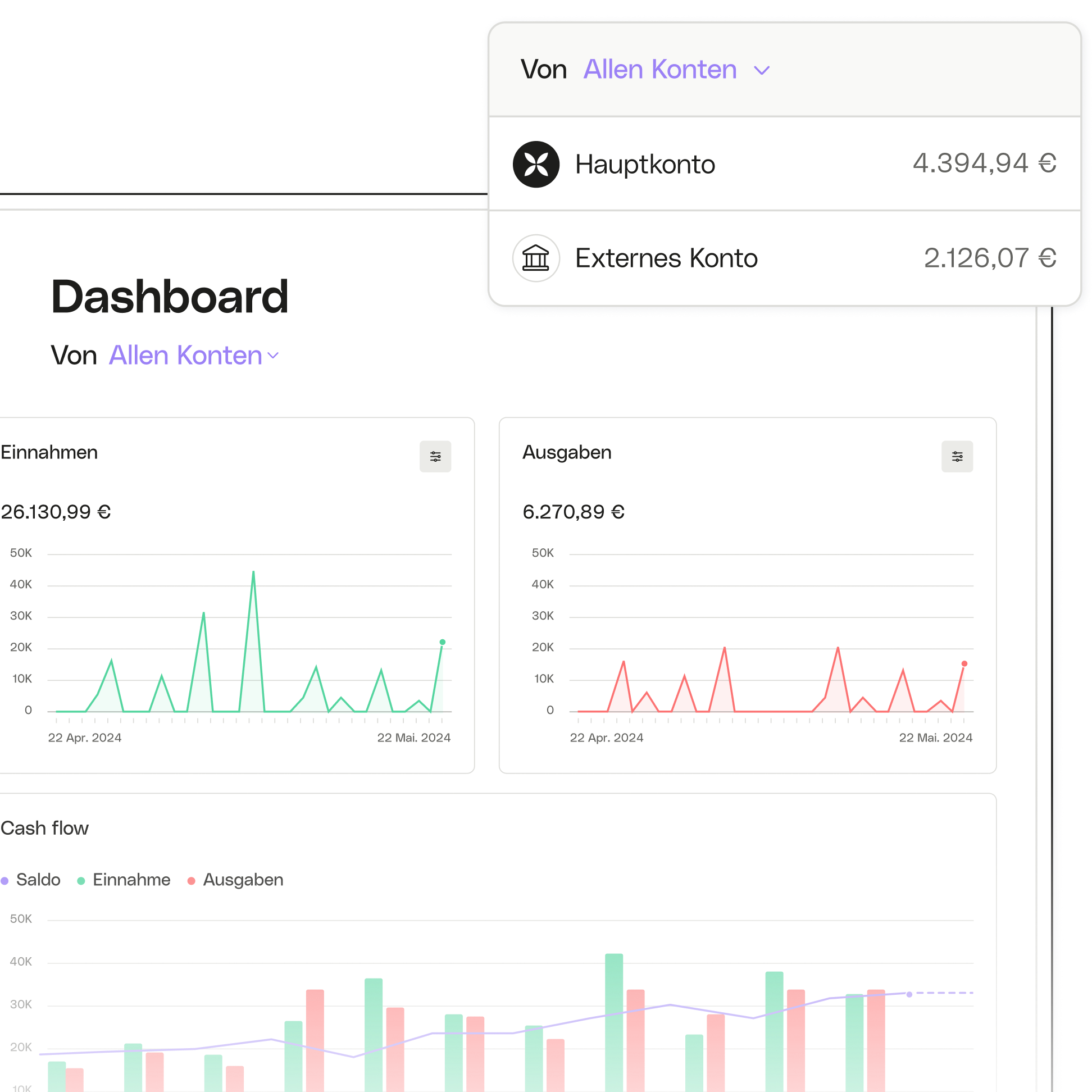 Weißes Ui-Thema, Hervorhebung, erweitertes Dashboard