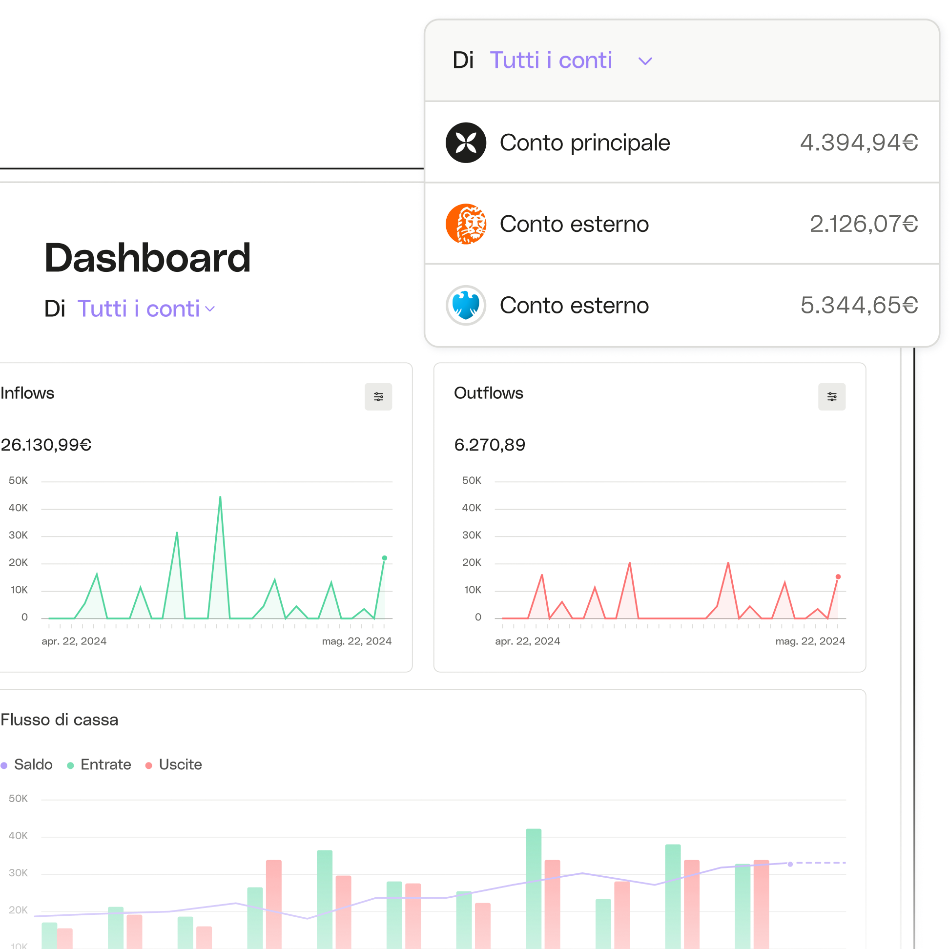 Evidenzia l'argomento dell'interfaccia utente bianca nella dashboard avanzata