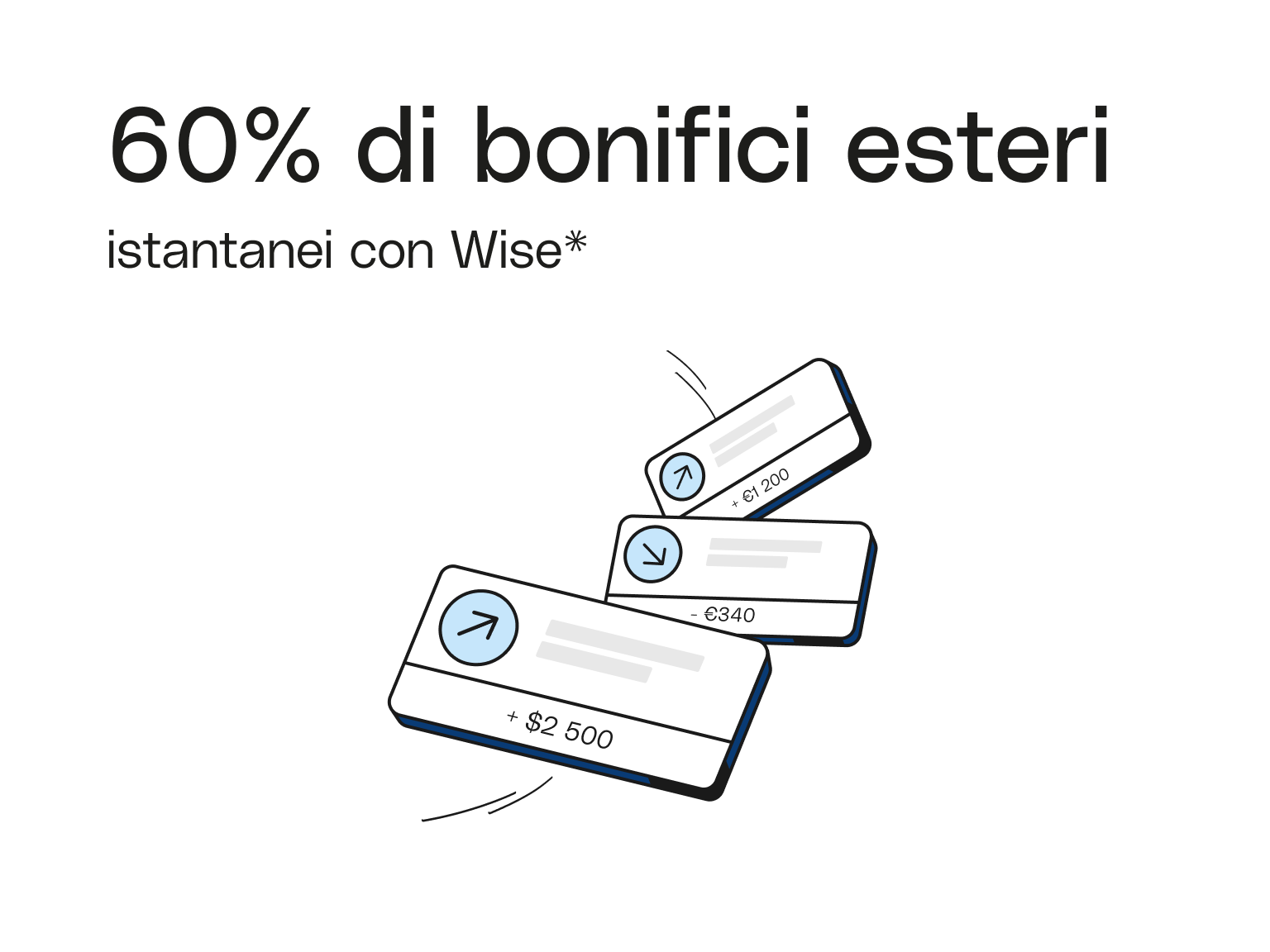 It Carte Bianche Saldo istantaneo
