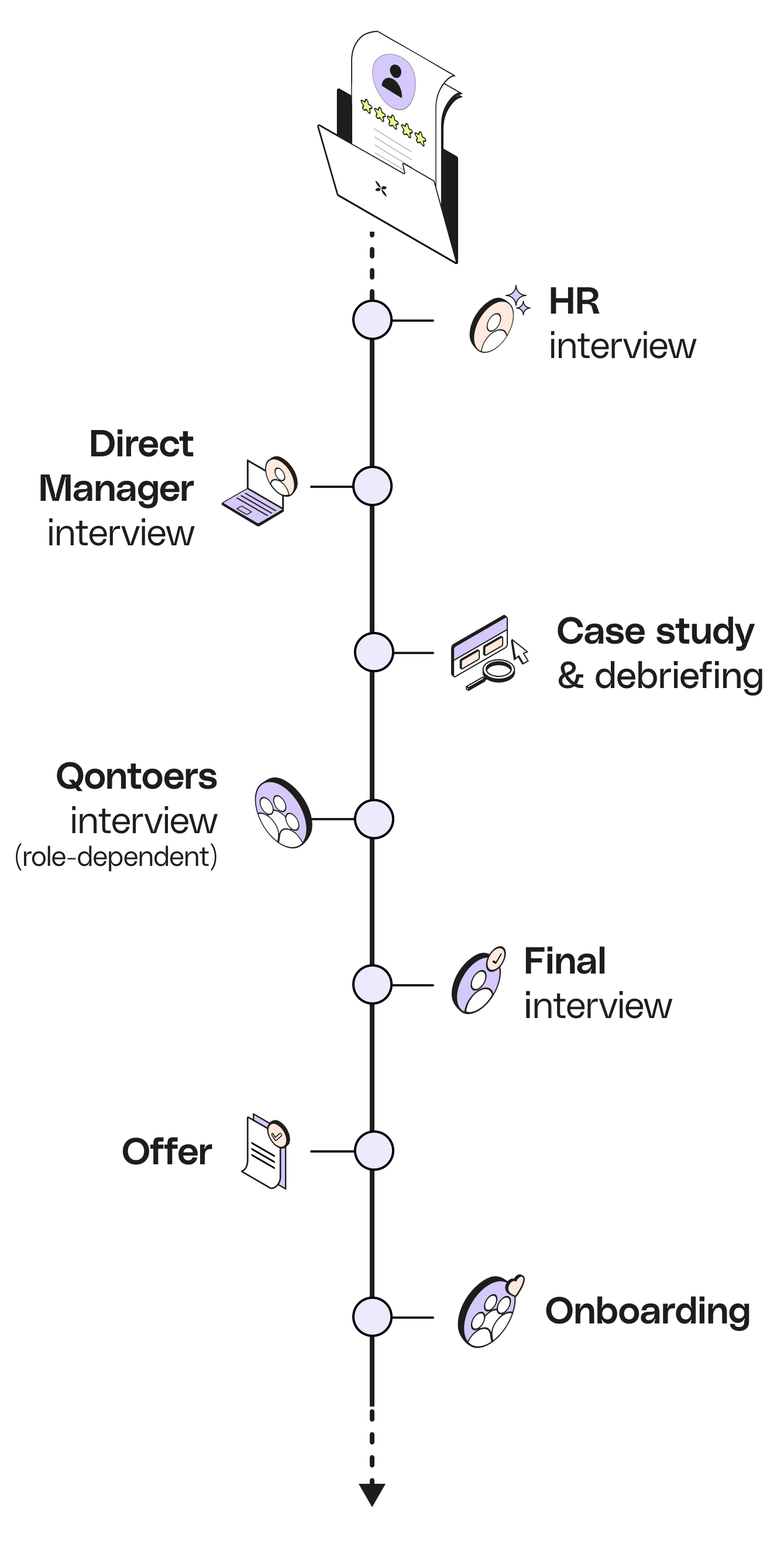 Grey  Full Width Media Interview Timeline Mobile