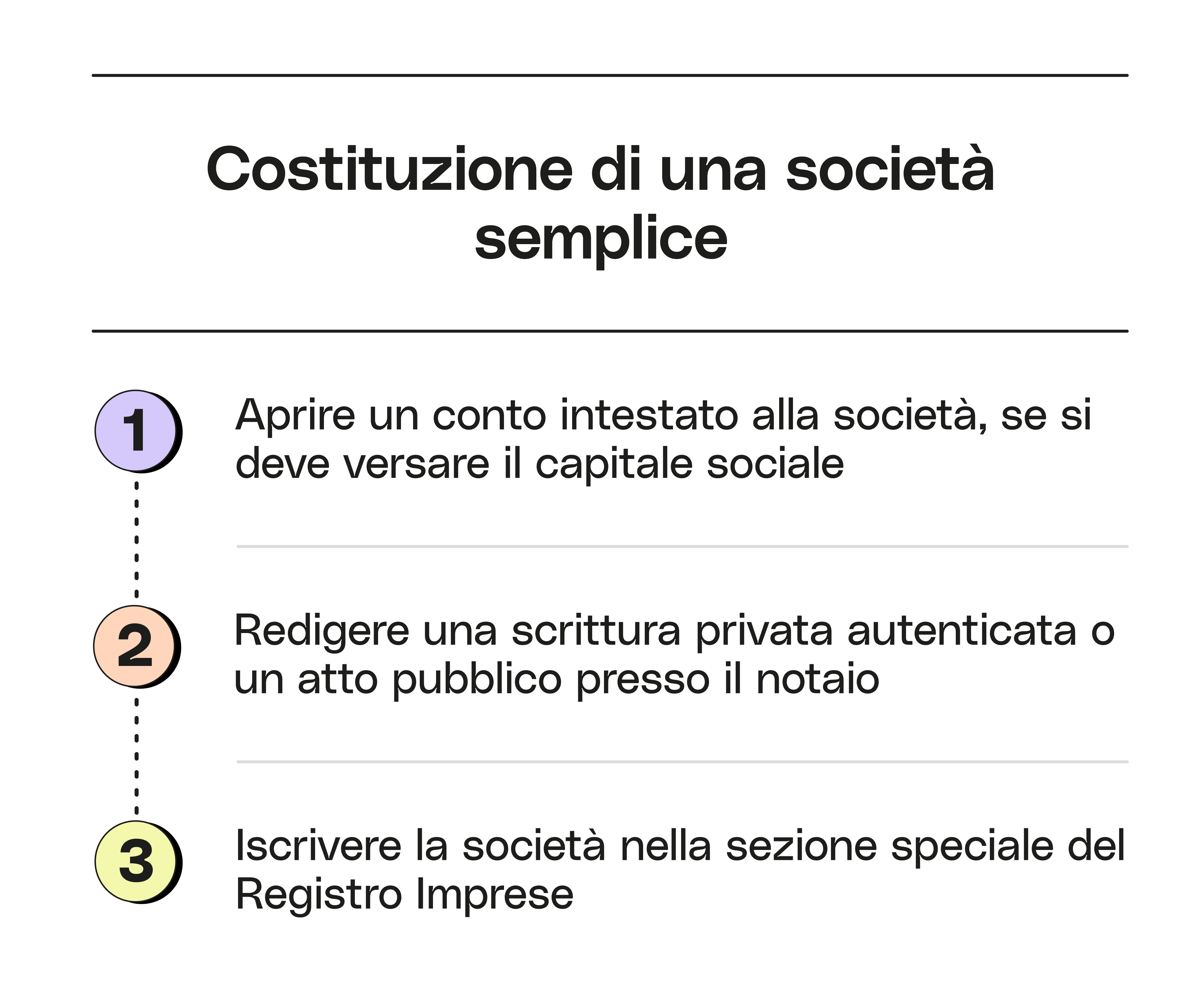 Costituzione società semplice