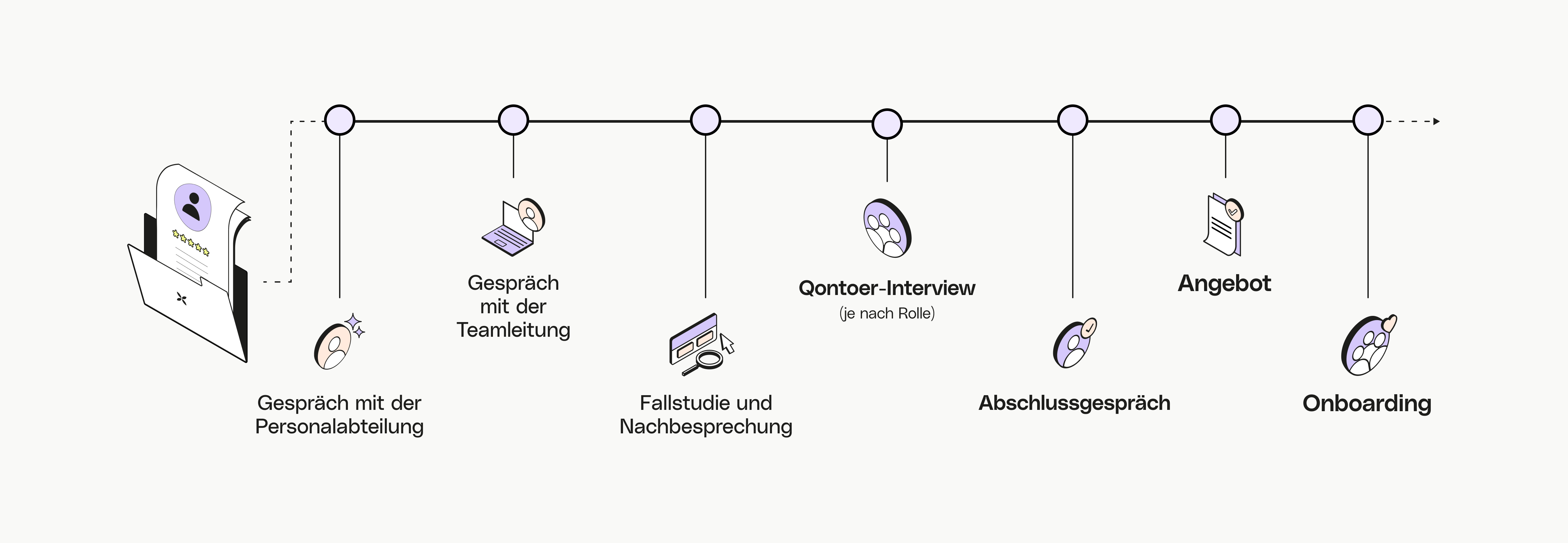 Graue Medieninterview-Timeline für den Desktop in voller Breite