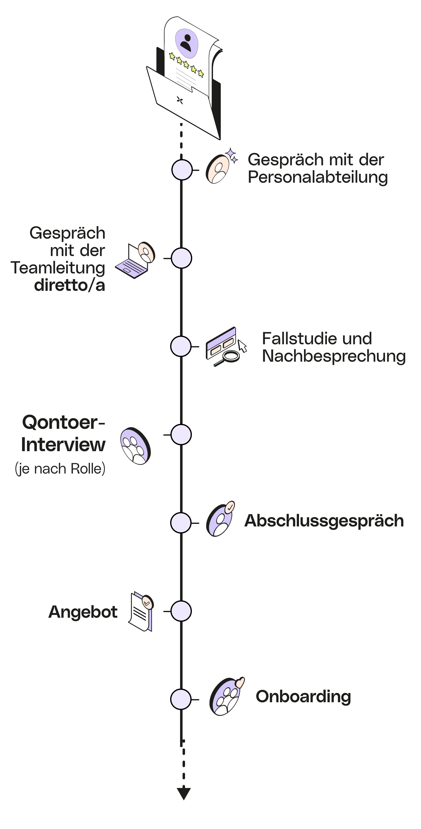 Weiße Medieninterview-Timeline in voller Breite für Mobilgeräte