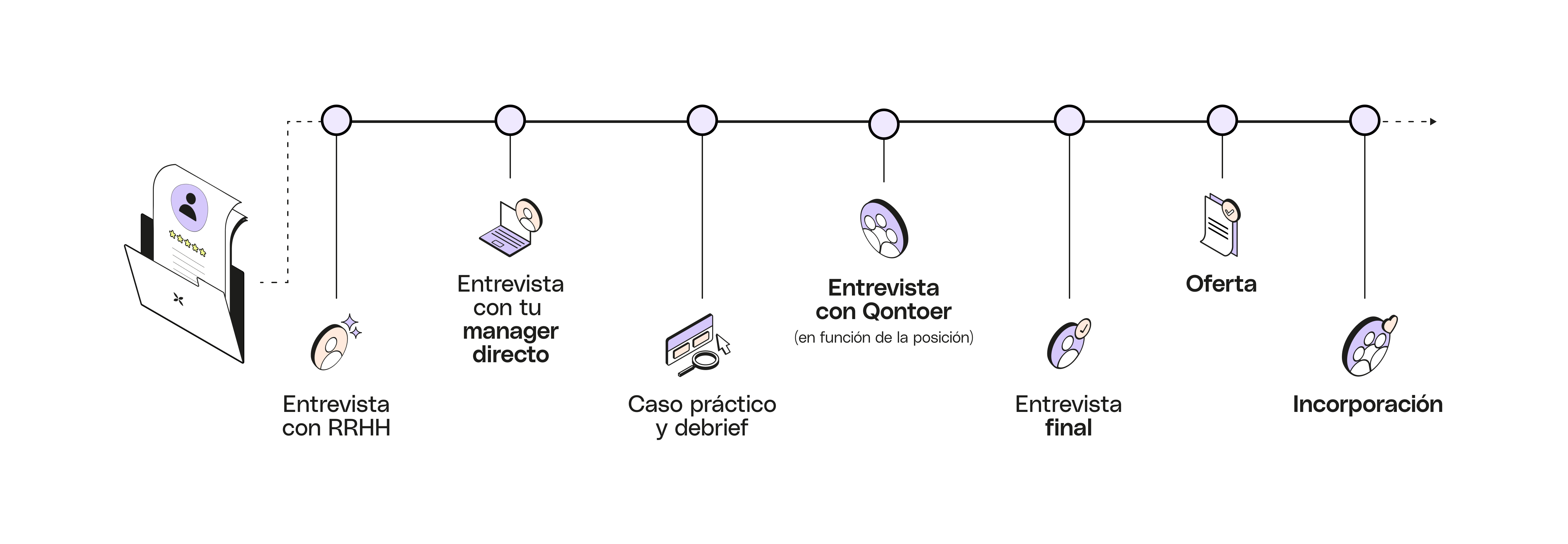 Línea de tiempo de entrevistas de medios de ancho completo en blanco para dispositivos móviles