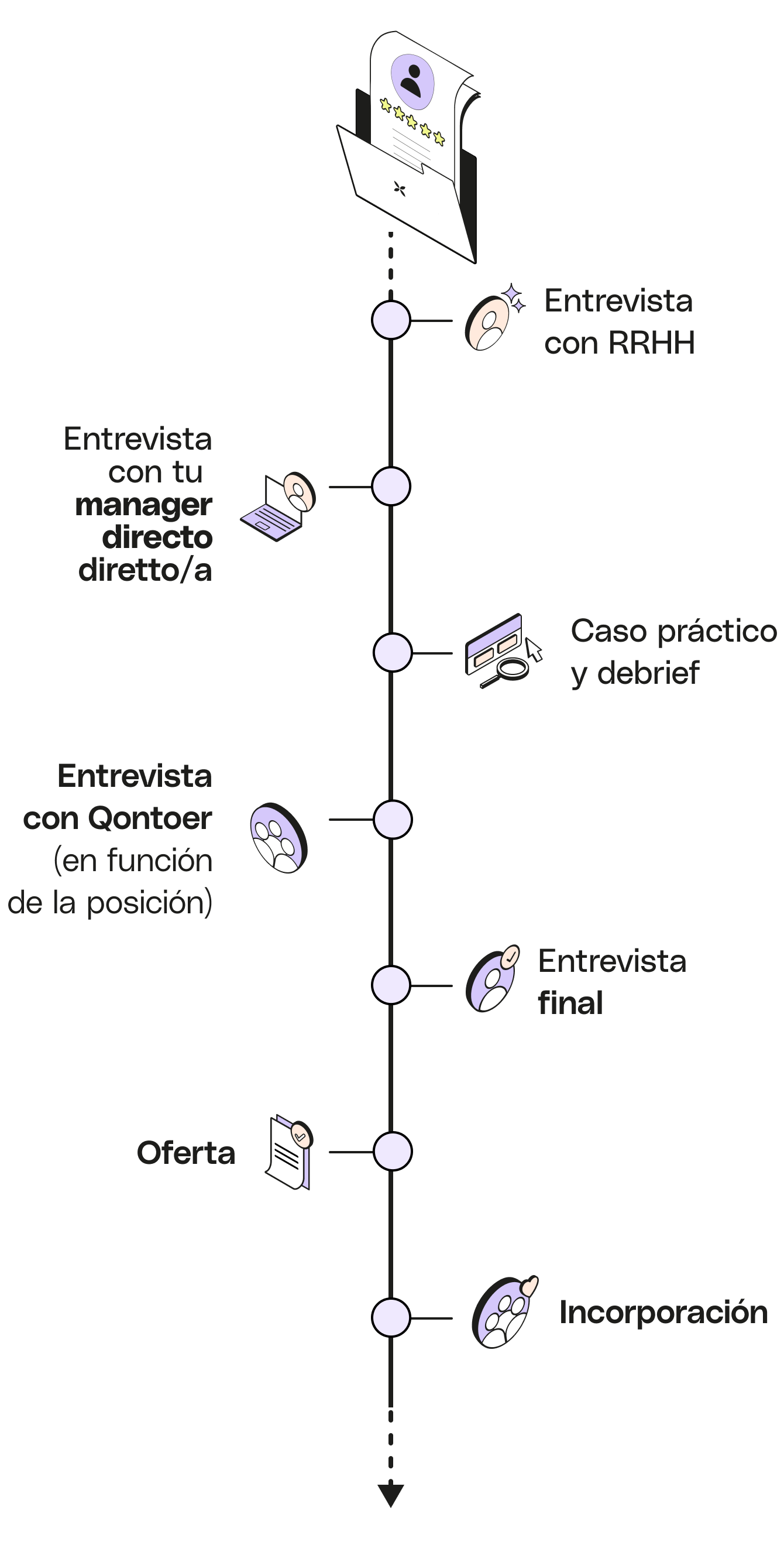 Línea de tiempo de entrevistas de medios de ancho completo en blanco para dispositivos móviles