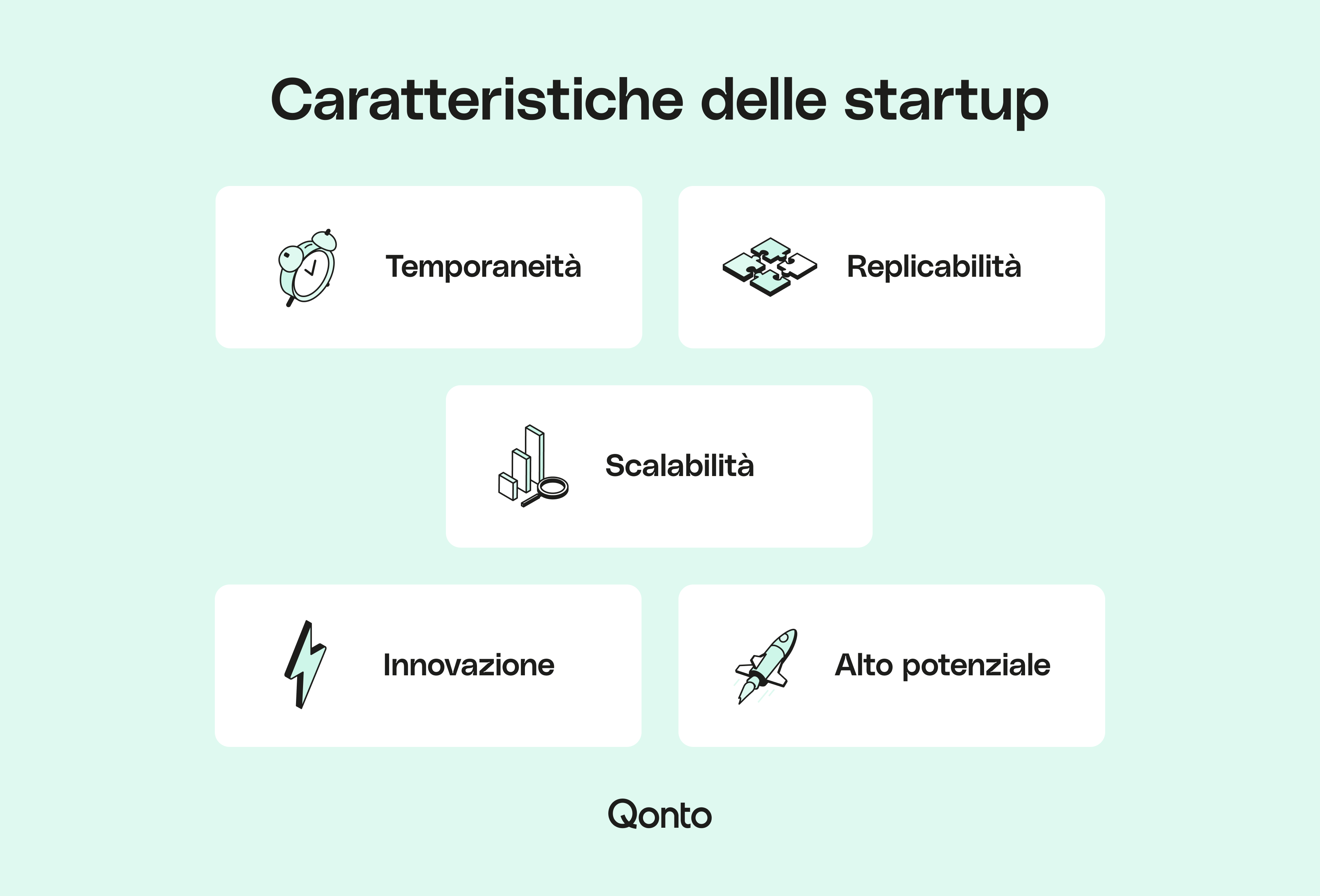 Caratteristiche dell'avvio Glossario