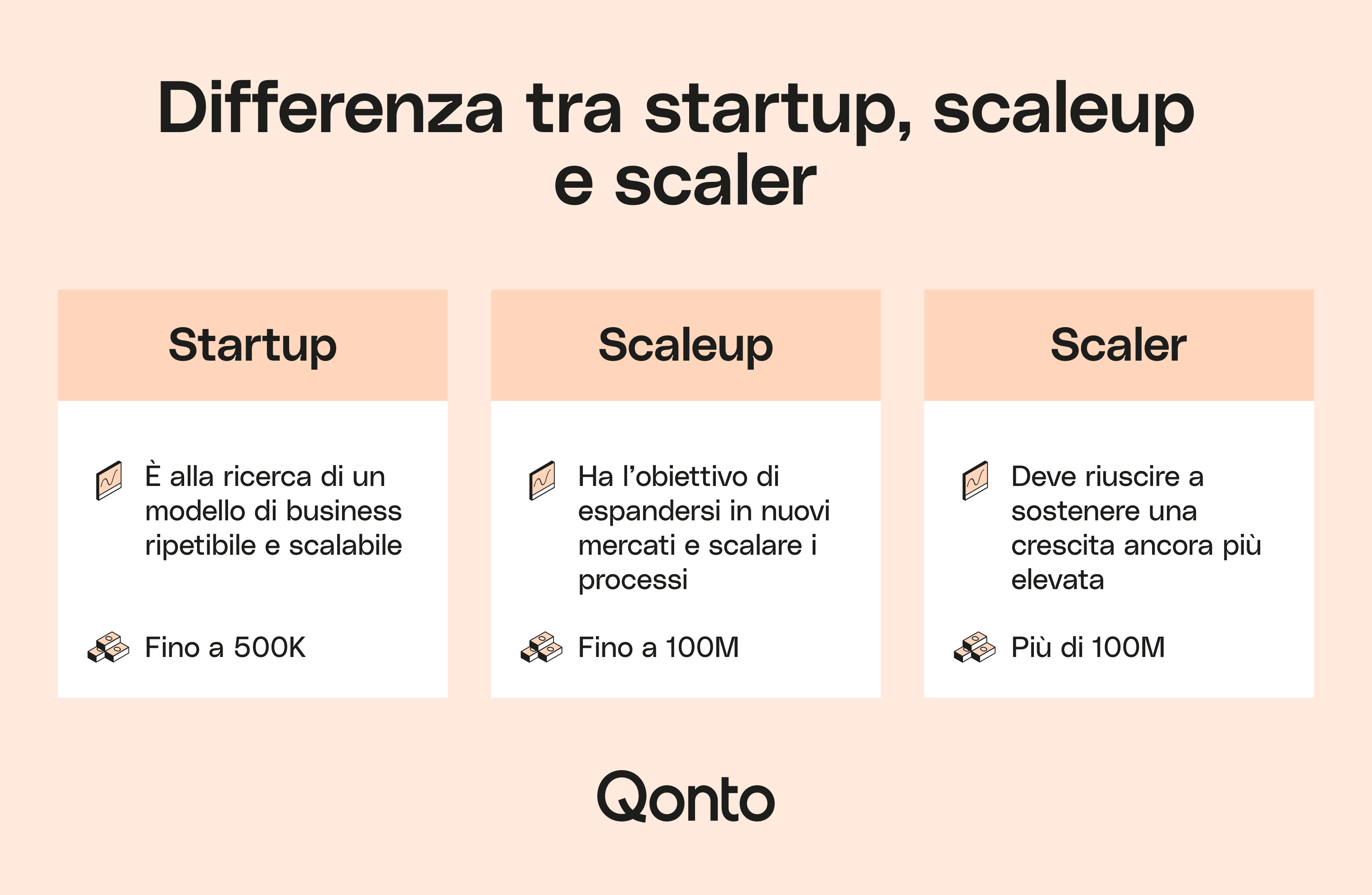 Differenza tra Startup e Scaleup