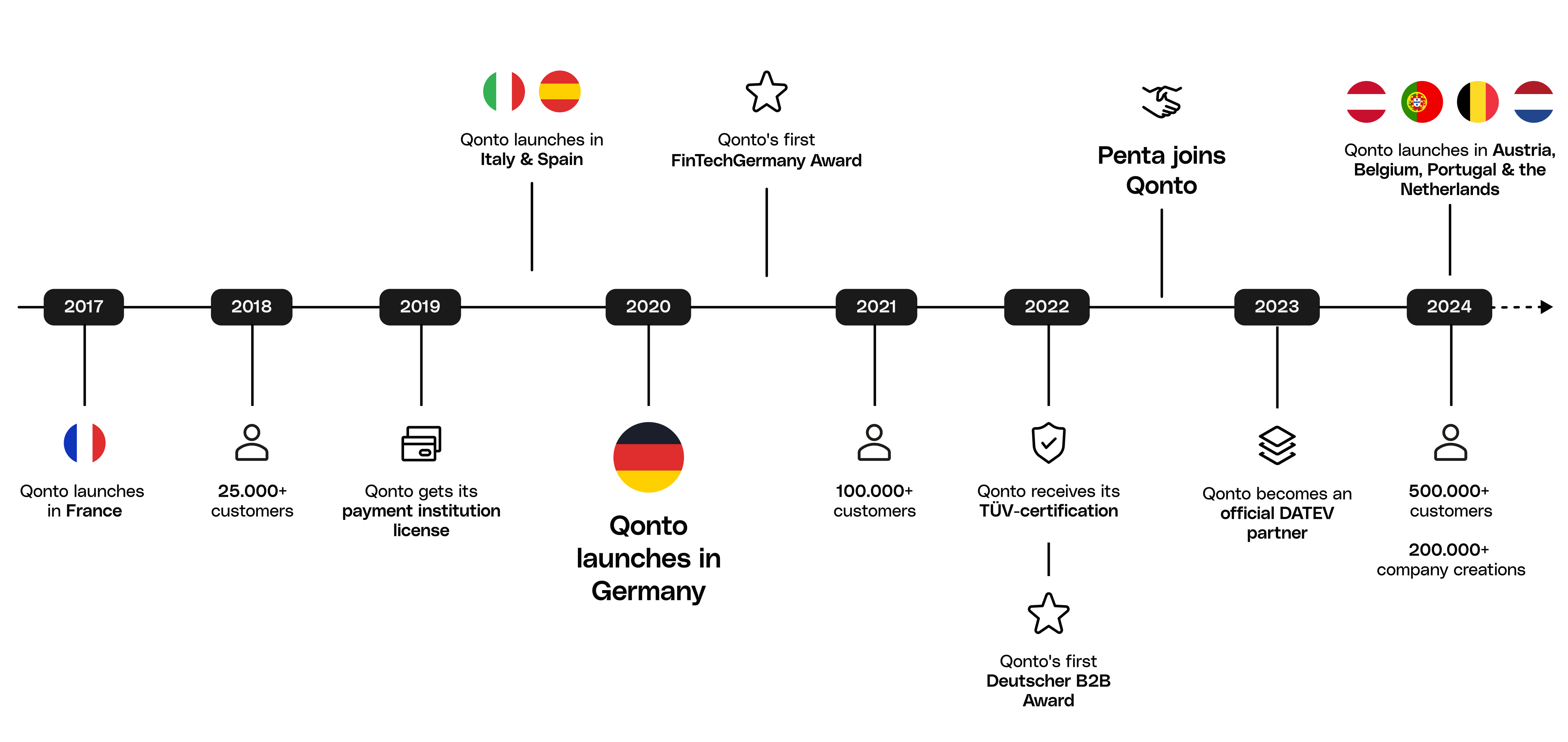 WEB - Various Black FullWidthMedia Qonto Timeline Desktop