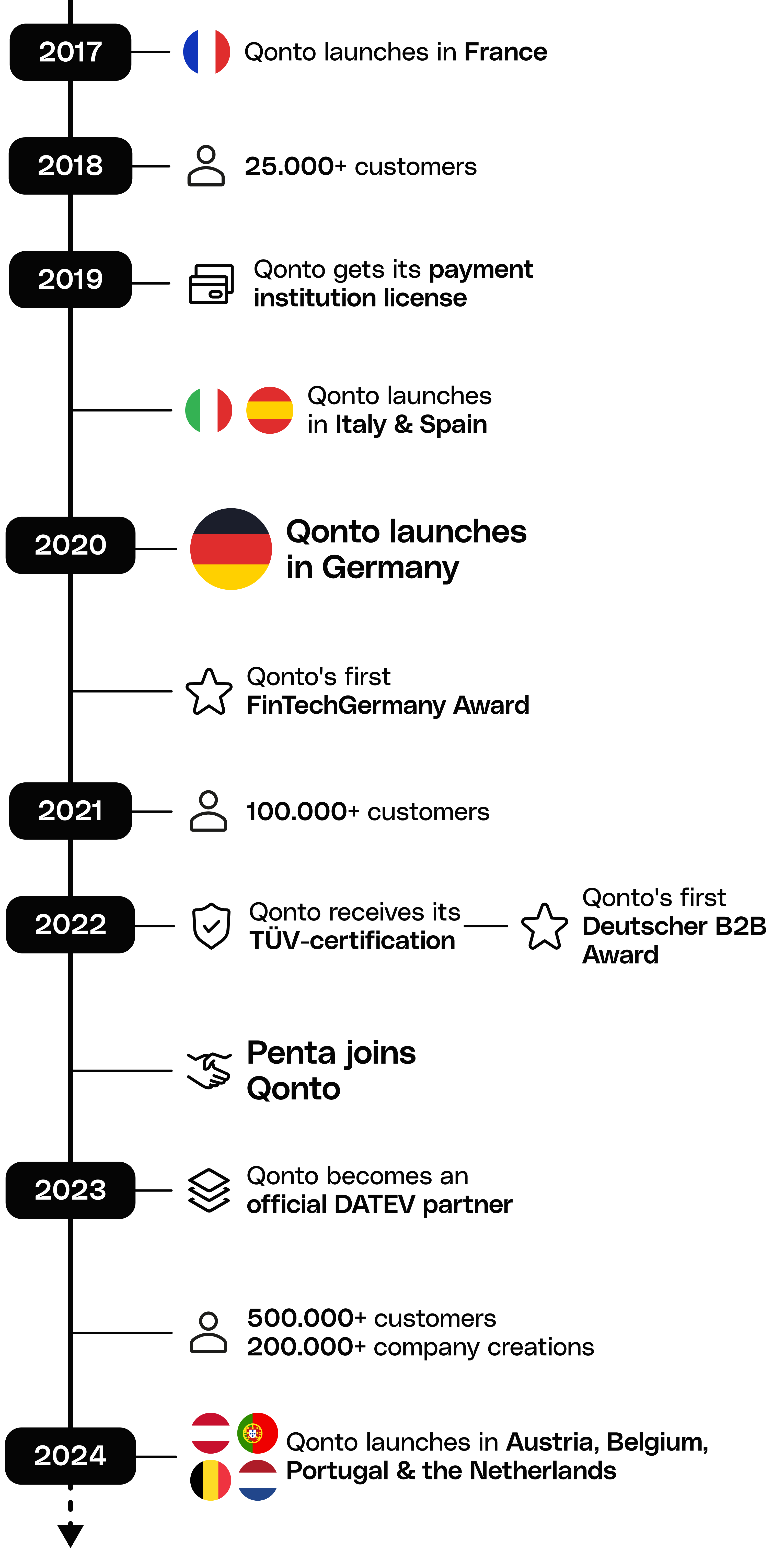 WEB - Various Black FullWidthMedia Qonto Timeline Mobile
