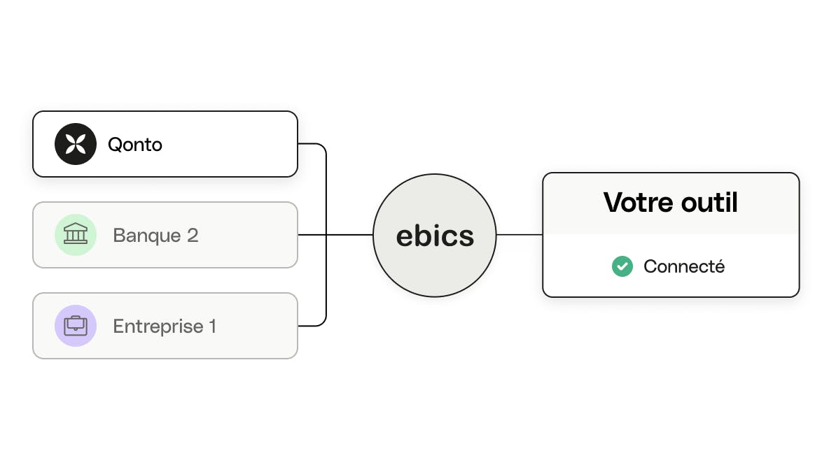 votre erp ou tms via ebics description de l'intégration