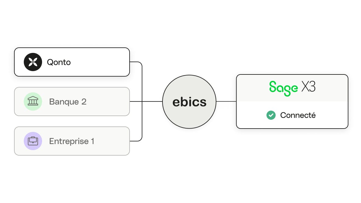 sage x3 via ebics integration description