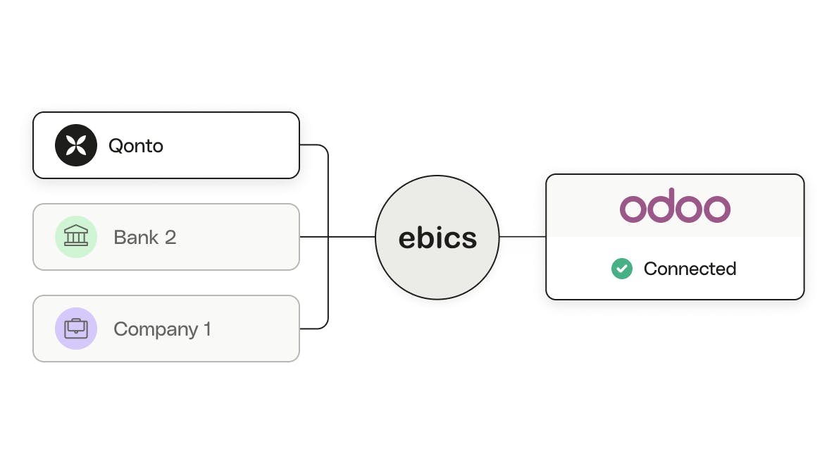 odoo via ebics integration description