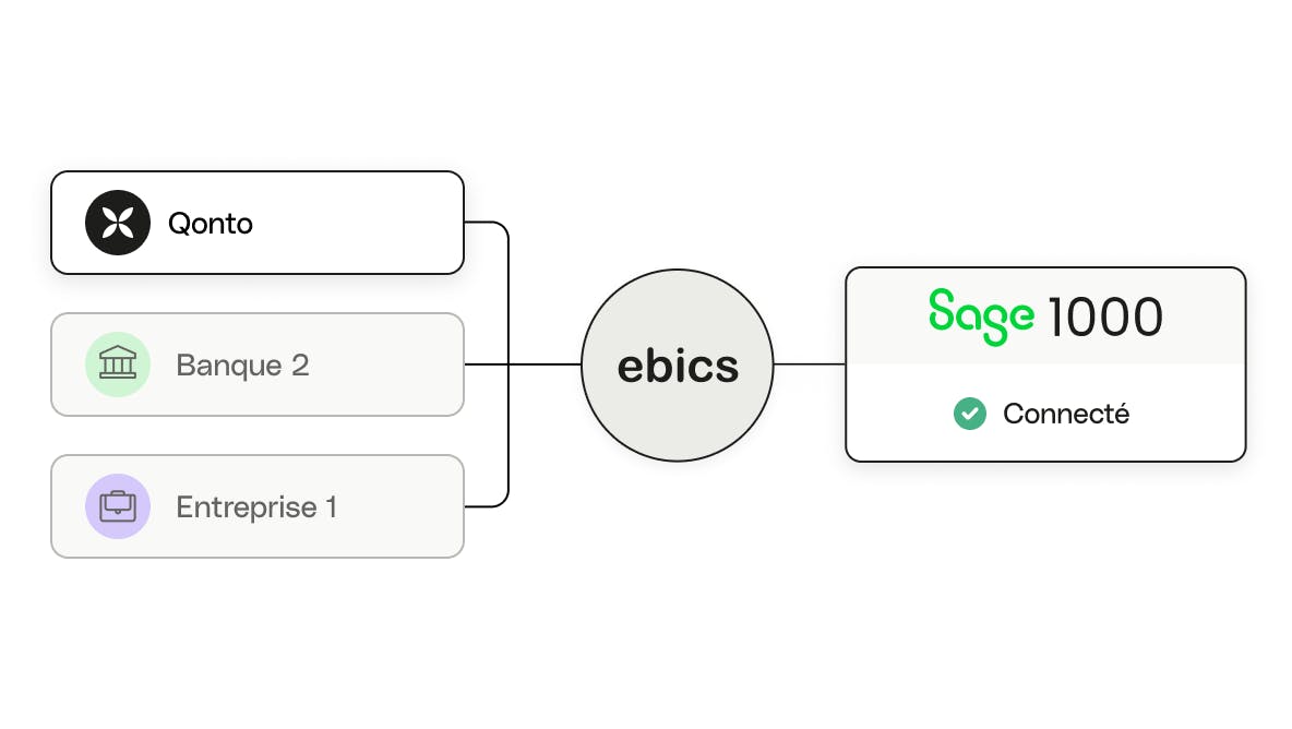 sage 1000 via ebics integration description