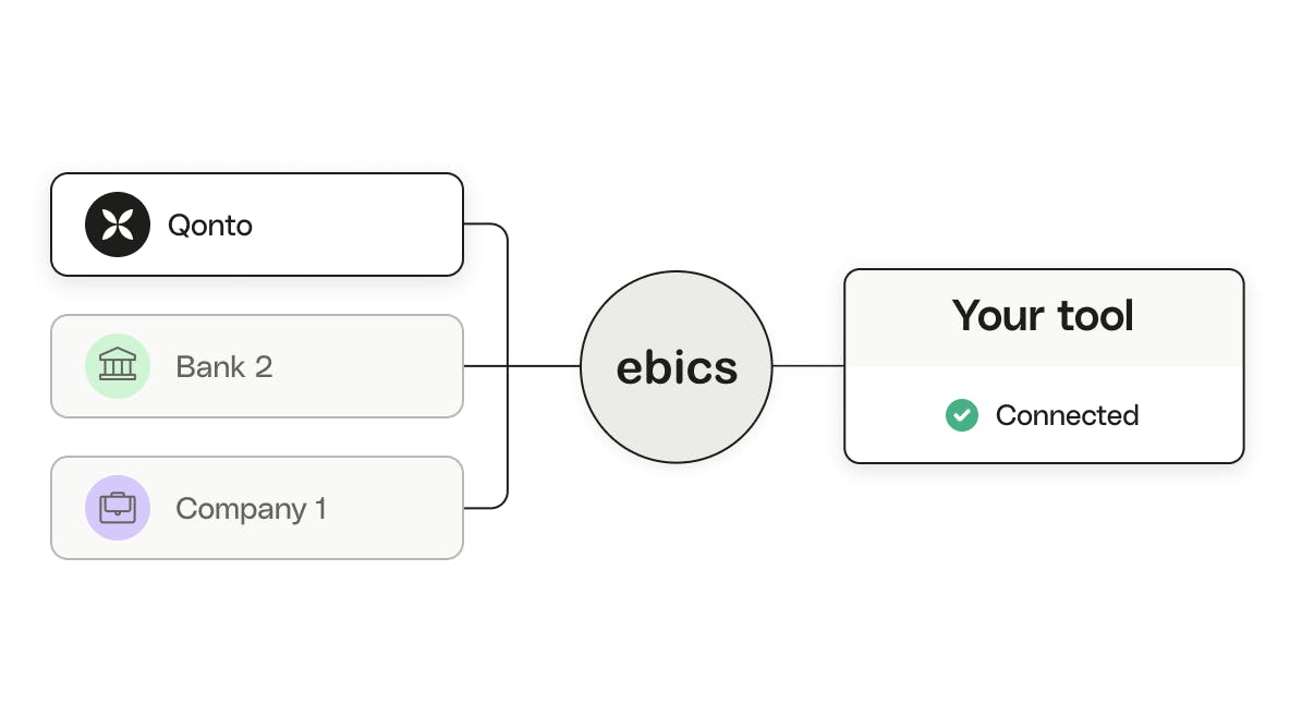 your erp or treasury tool via ebics integration description