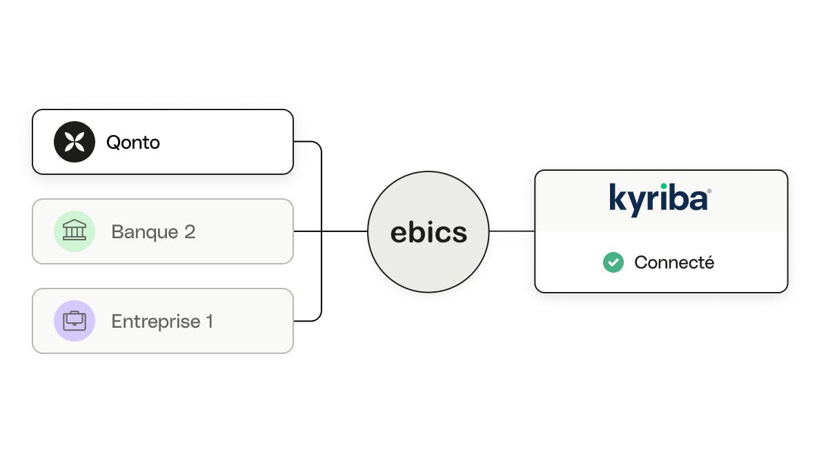 description de l'intégration de kyriba via ebics