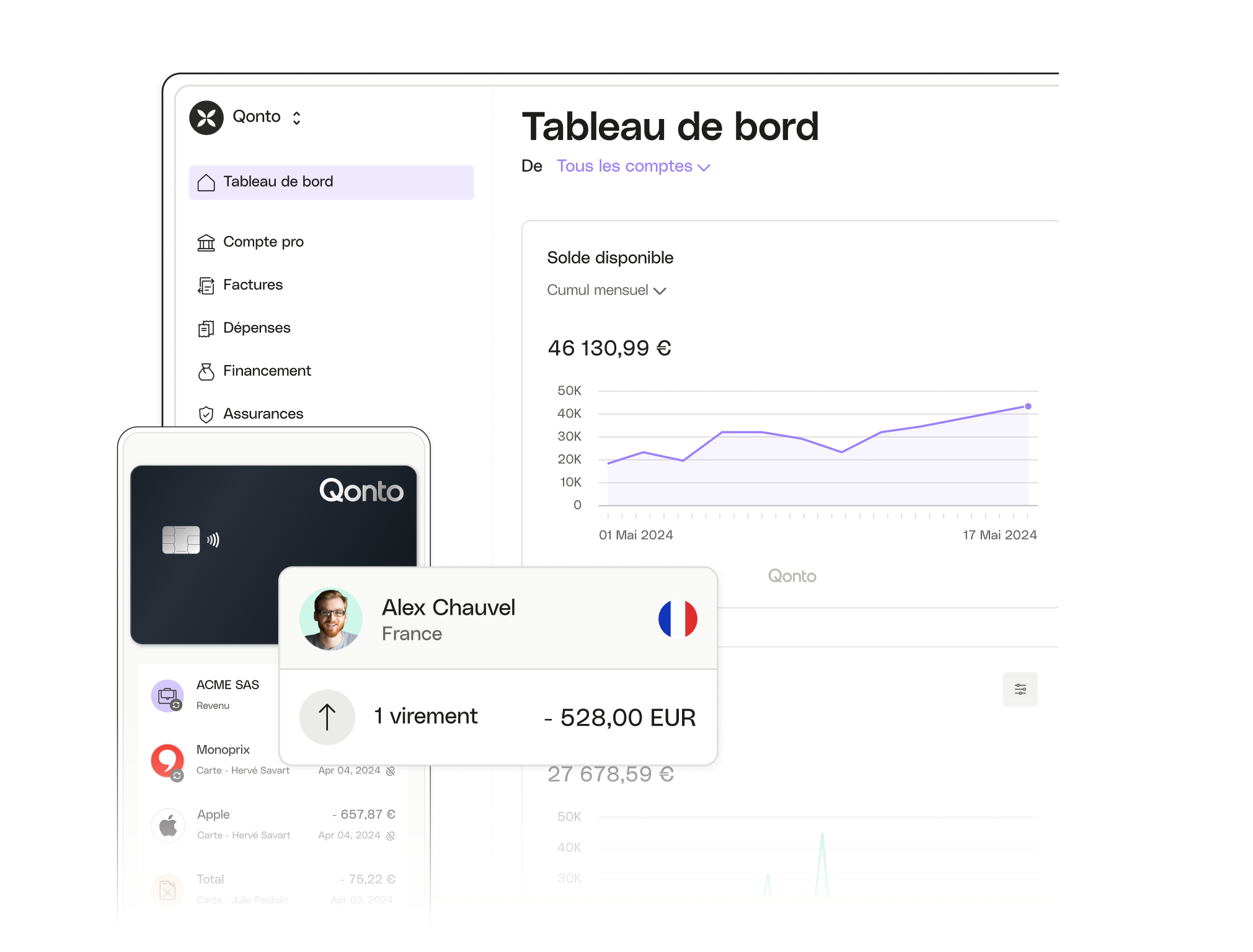 Sujet de l'interface utilisateur : tableau de bord avancé : transferts PlusCard