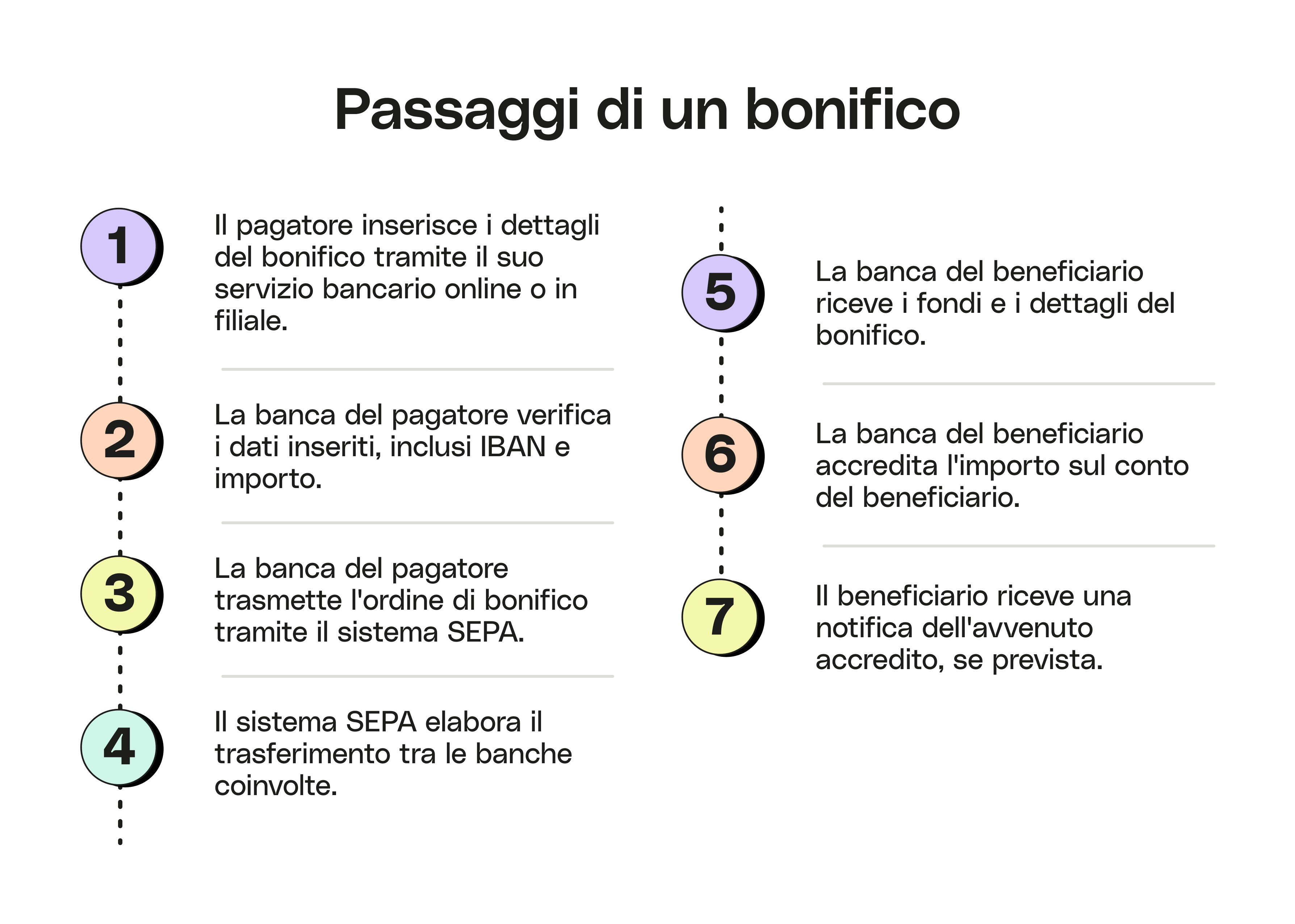 All'interno di s 894 x 638 Tempo di accredito di un bonifico bancario