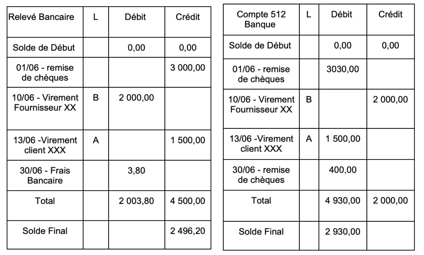 623896d53e07a22e7181b2ec 60e2cc4eda5e5e4409859a0a Rapprochement bancaire 1