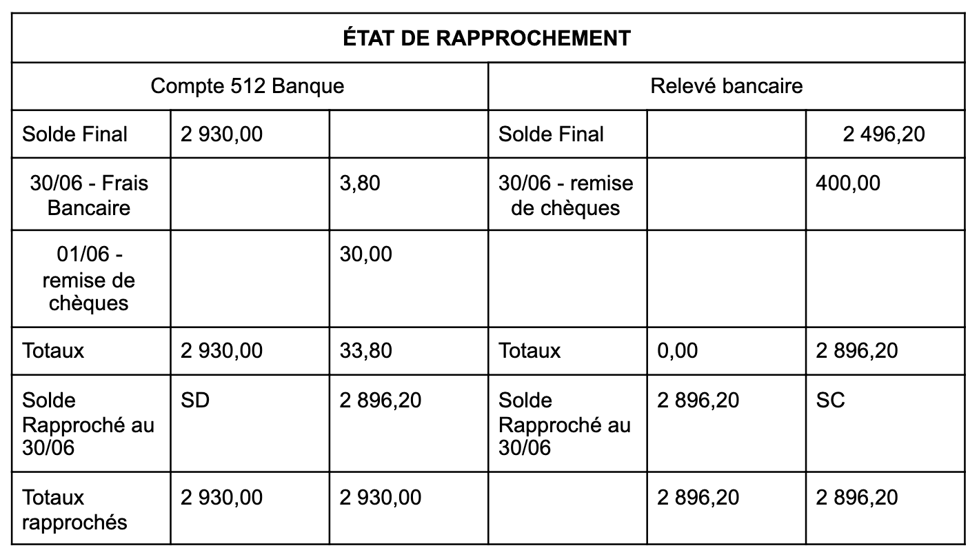 623896d5f7a983b7bb6cc08d 60e2cc0c438bb229b7f07f22 Rapprochement bancaire 2