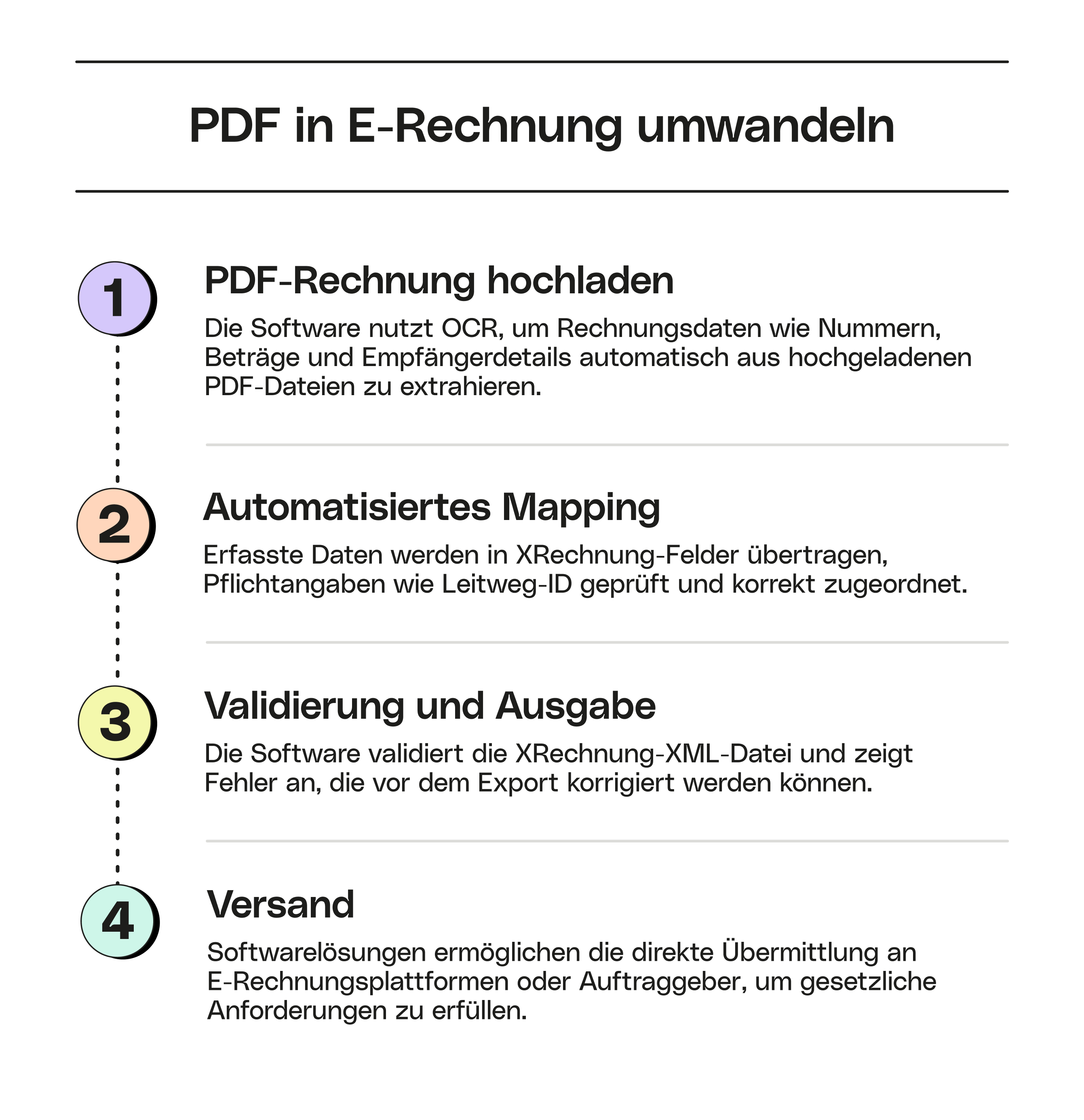 Innen s 894 x 924 PDF in E-Rechnung umwandeln