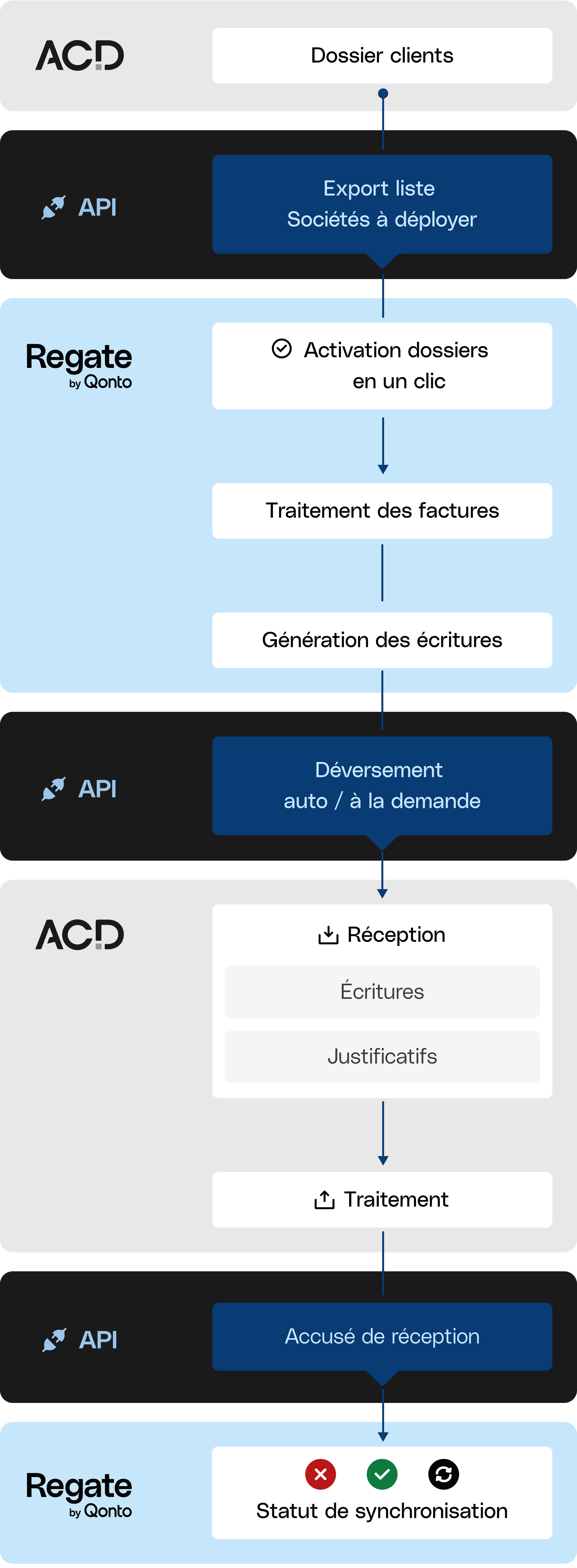 WEB Divers Blueberry FullWidthMedia Regate ACD Intégration Mobile
