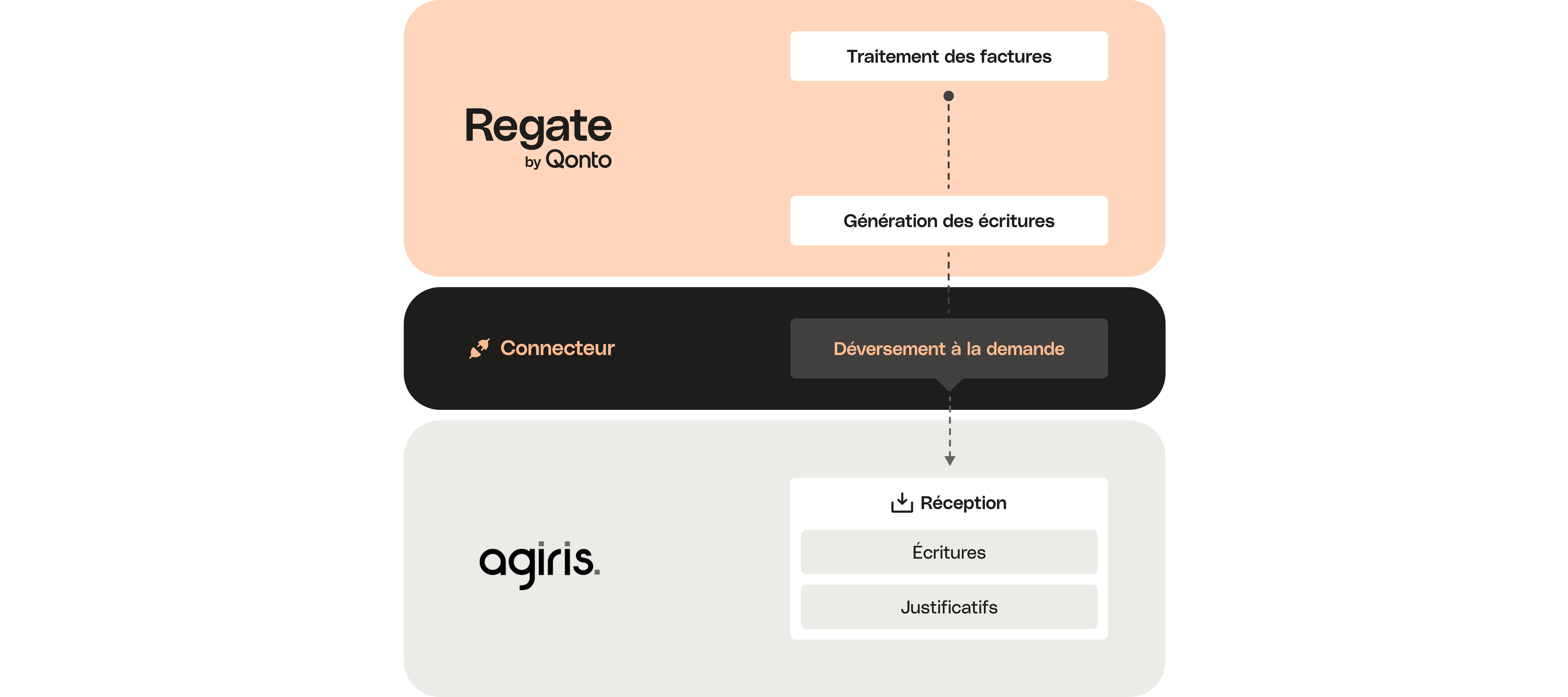 Intégration Peach Full Width Media Regate Agiris Desktop