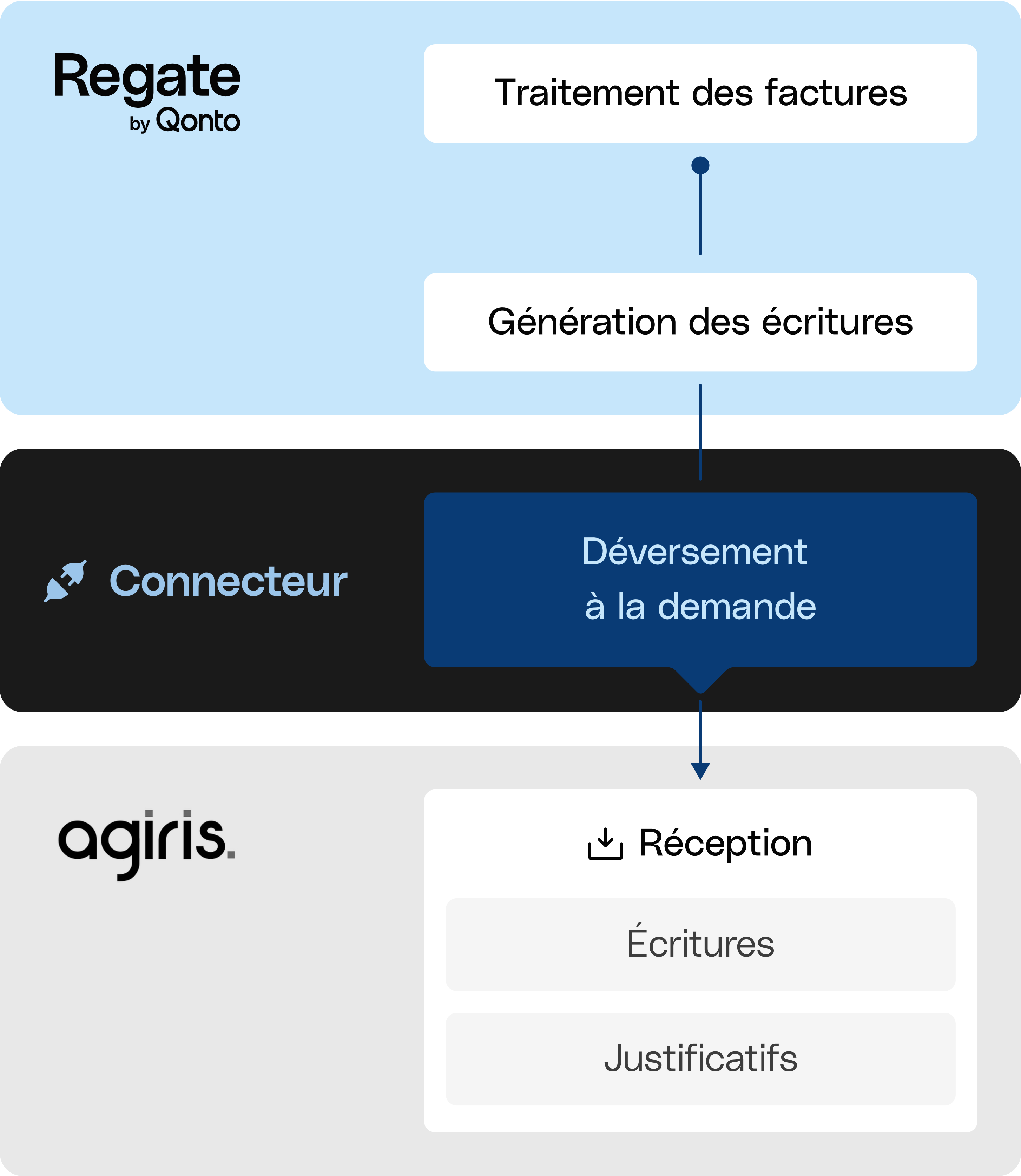 WEB Divers Blueberry FullWidthMedia Regate Agiris Intégration Mobile