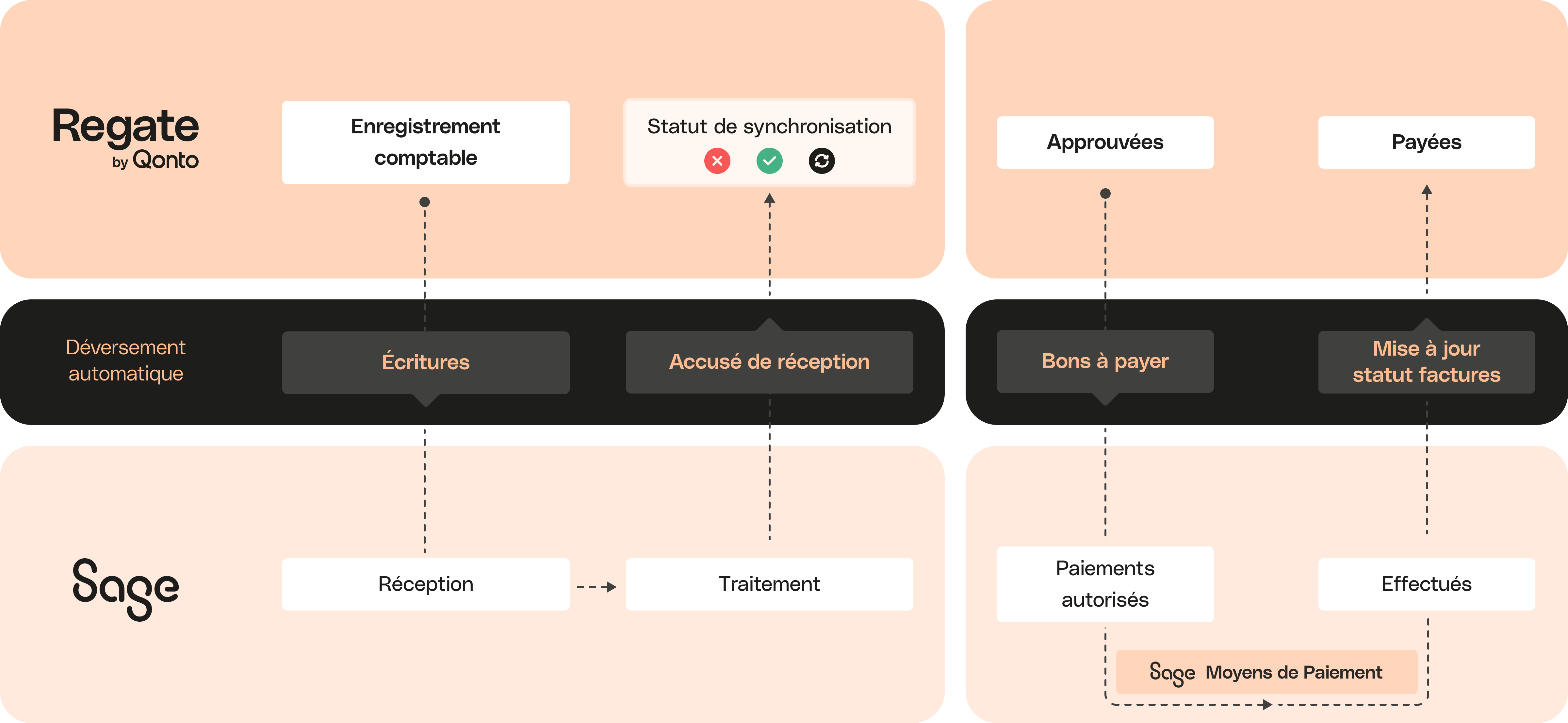 Intégration de Peach Full Width Media Regate Sage100 Desktop