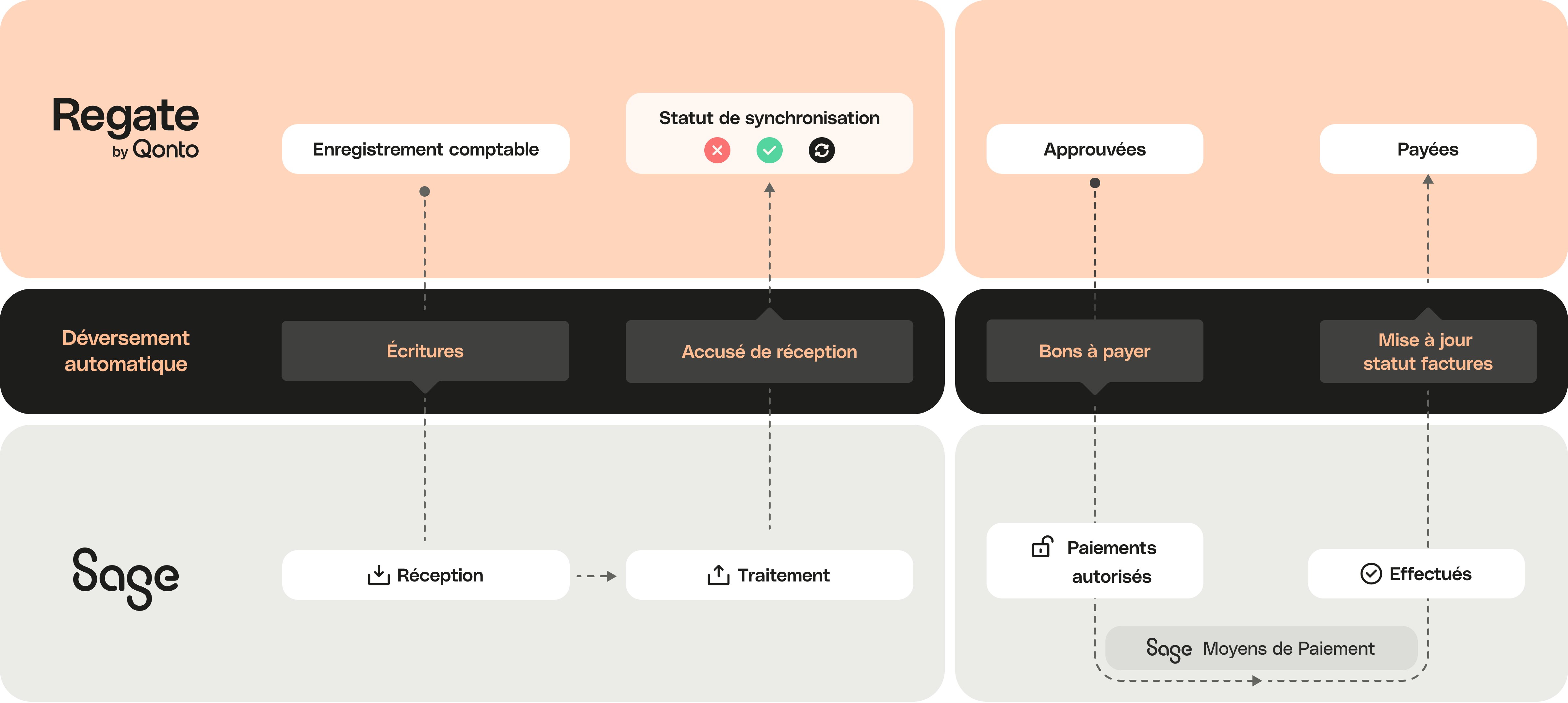 Intégration de Peach Full Width Media Regate Sage100 Desktop