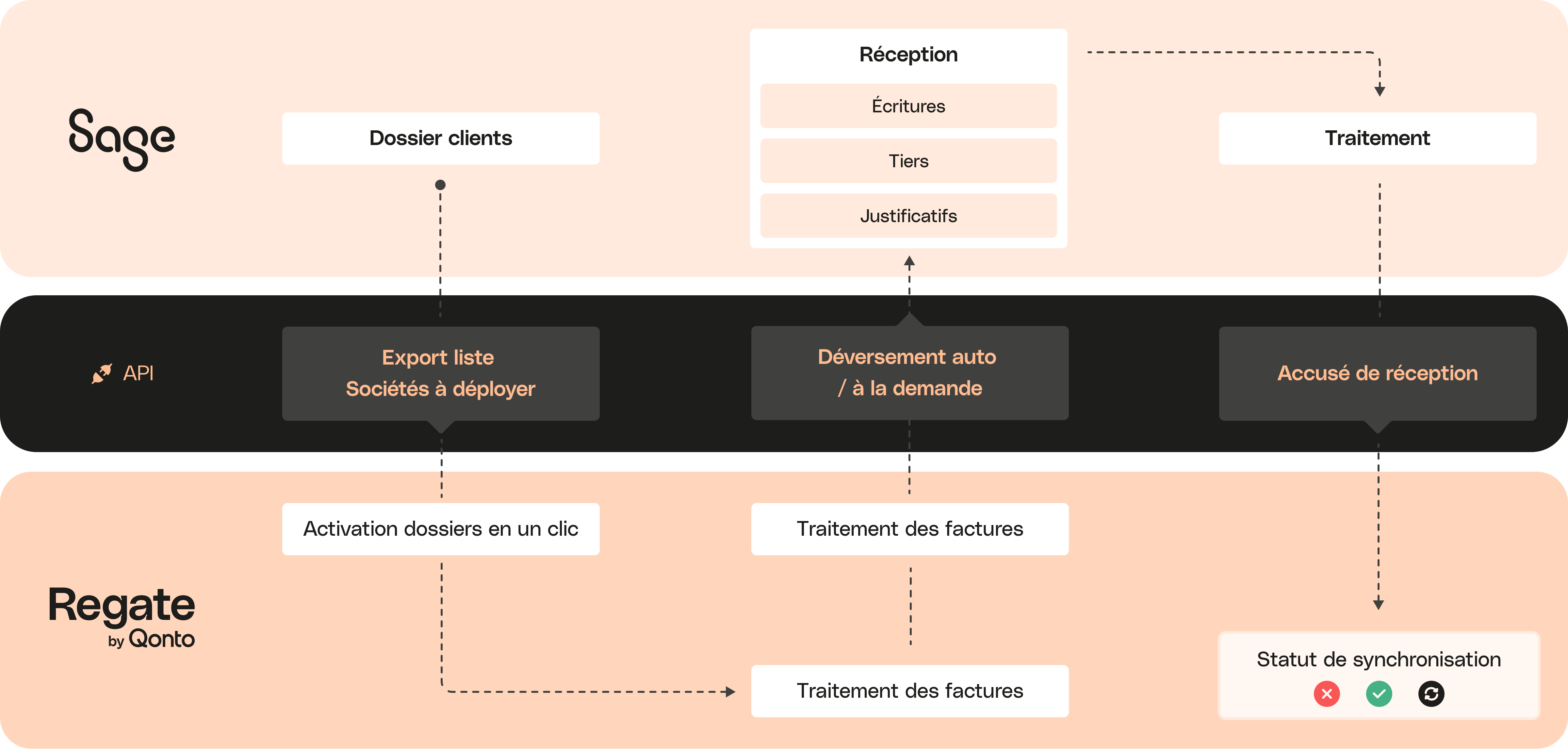 Intégration Peach Full Width Media Regate SageGE pour ordinateur de bureau