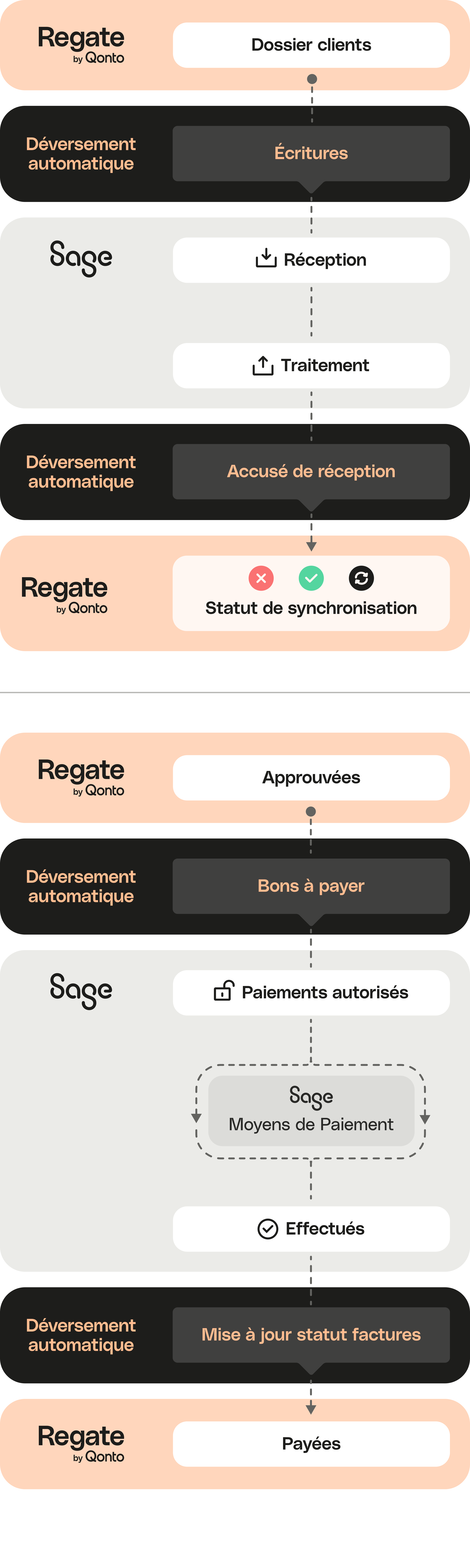 Intégration mobile de Peach Full Width Media Regate Sage100