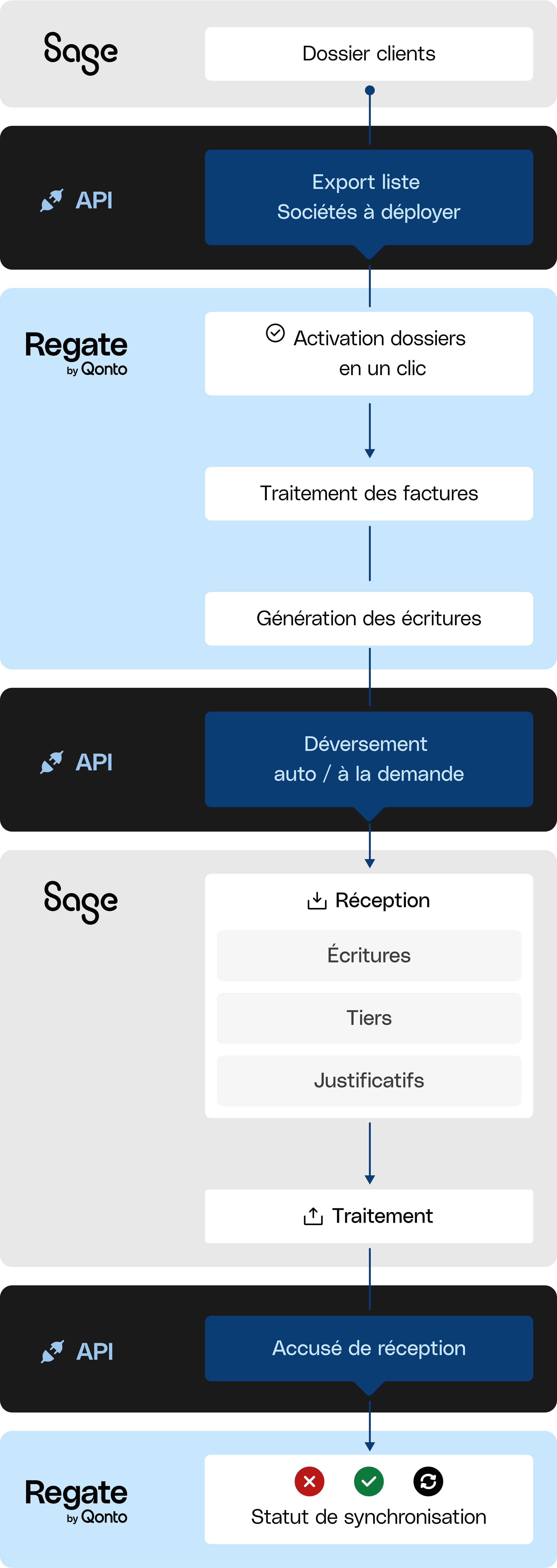 WEB Divers Blueberry FullWidthMedia Regate SageGE Integration Mobile