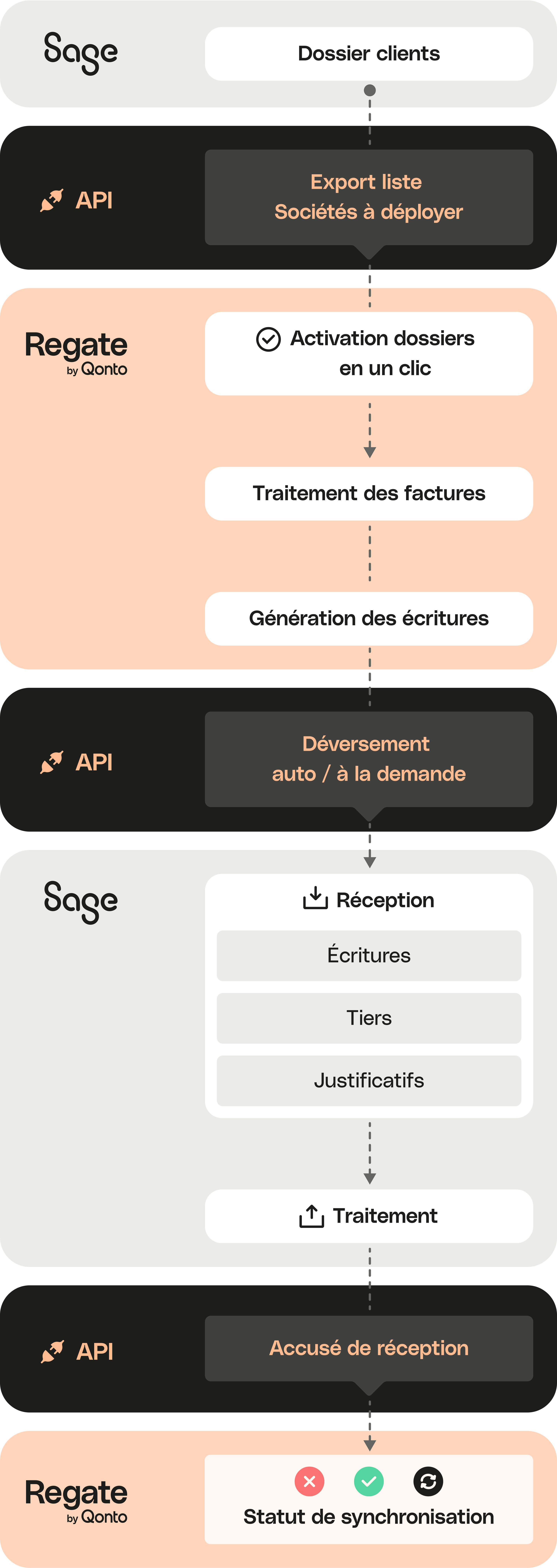 Intégration mobile de Peach Full Width Media Regate SageGE