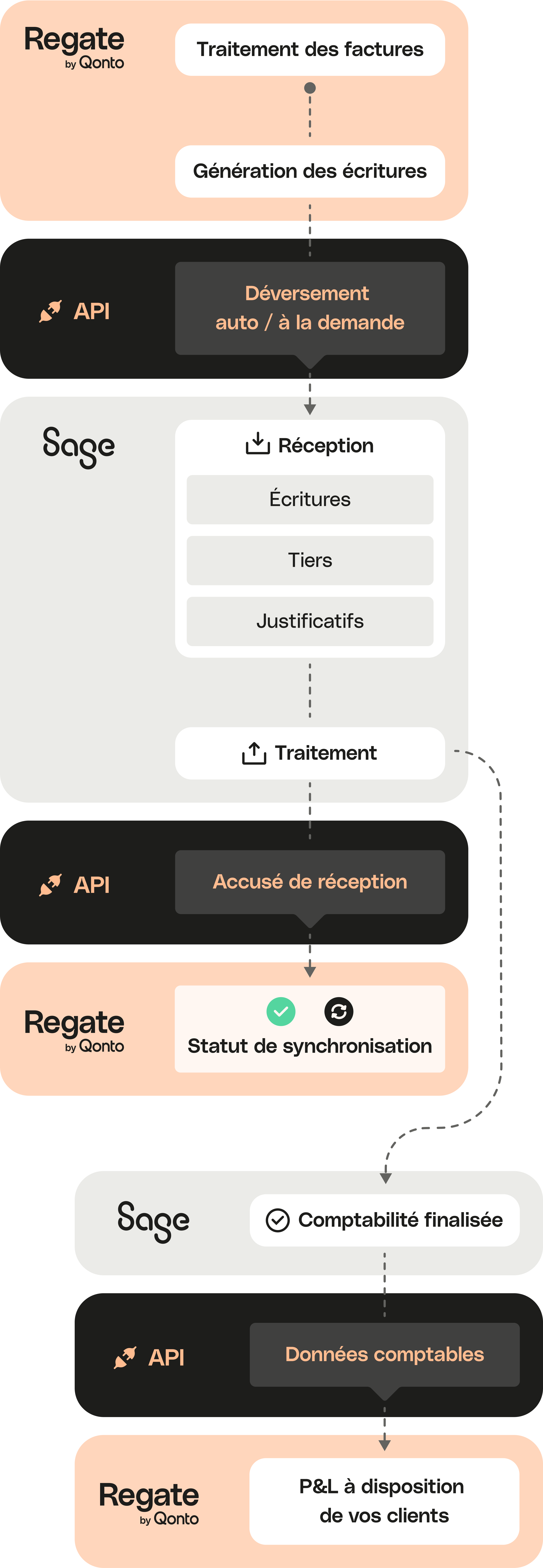 Intégration mobile de Peach Full Width Media Regate Quadra