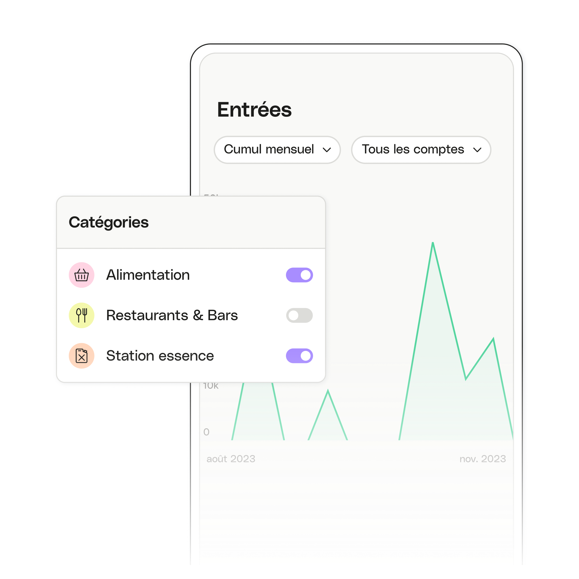 Mise en évidence des sujets de l'interface utilisateur Flux d'entrée avancés