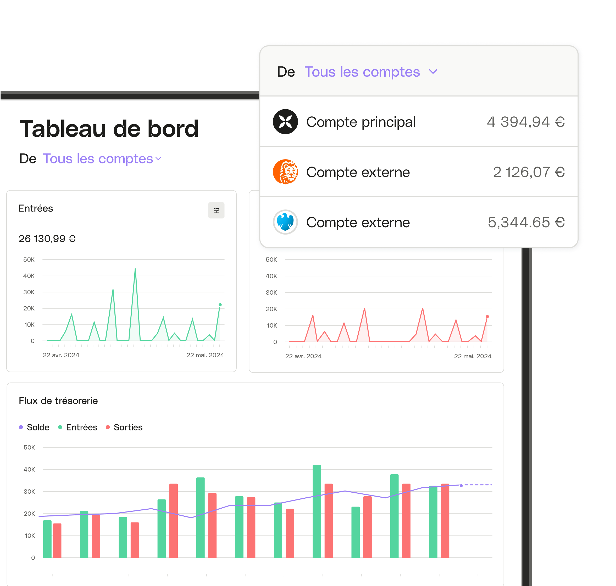 Tableau de bord d'évolution de l'interface utilisateur pour plusieurs comptes