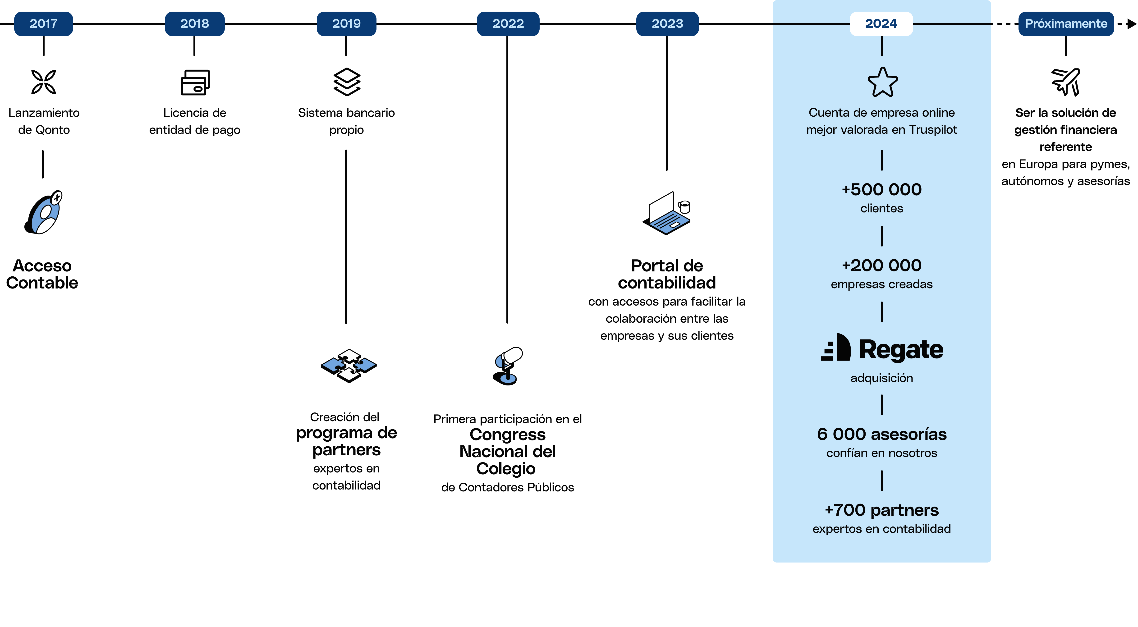 WEB Varios Blueberry FullWidthMedia Contadores Regate Línea de tiempo Escritorio