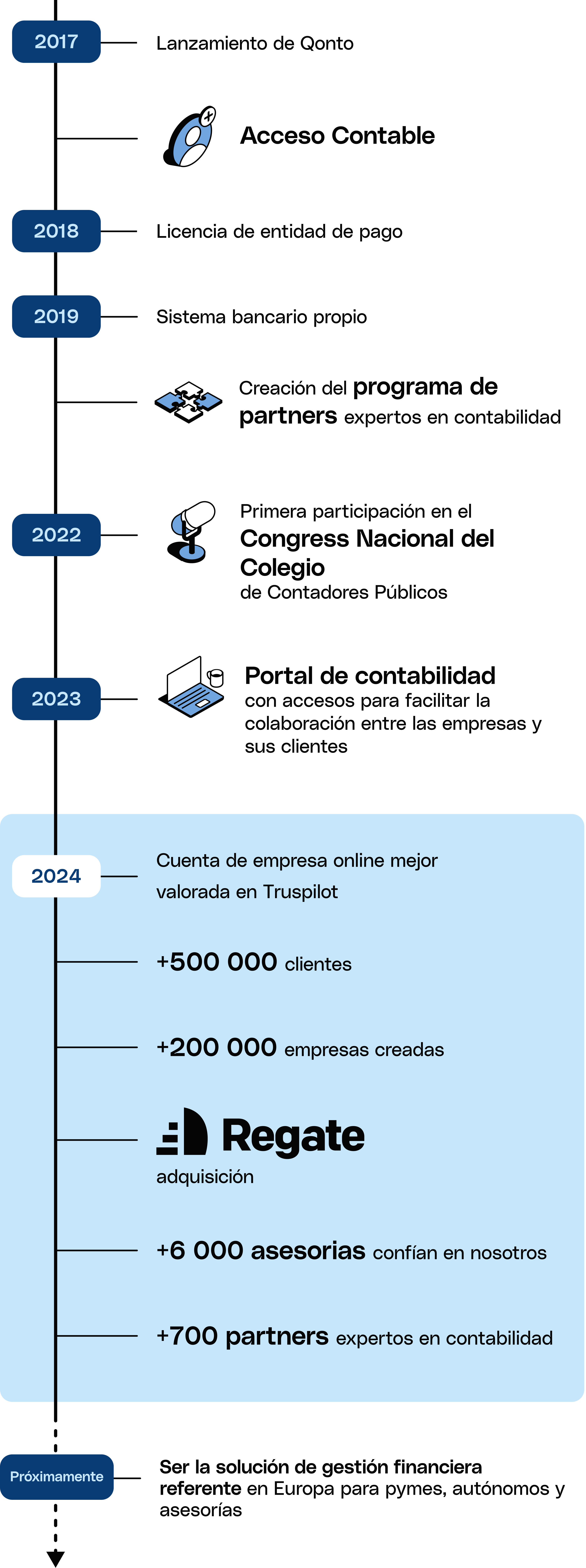 WEB Varios Blueberry FullWidthMedia Contadores Regate Cronología Móvil