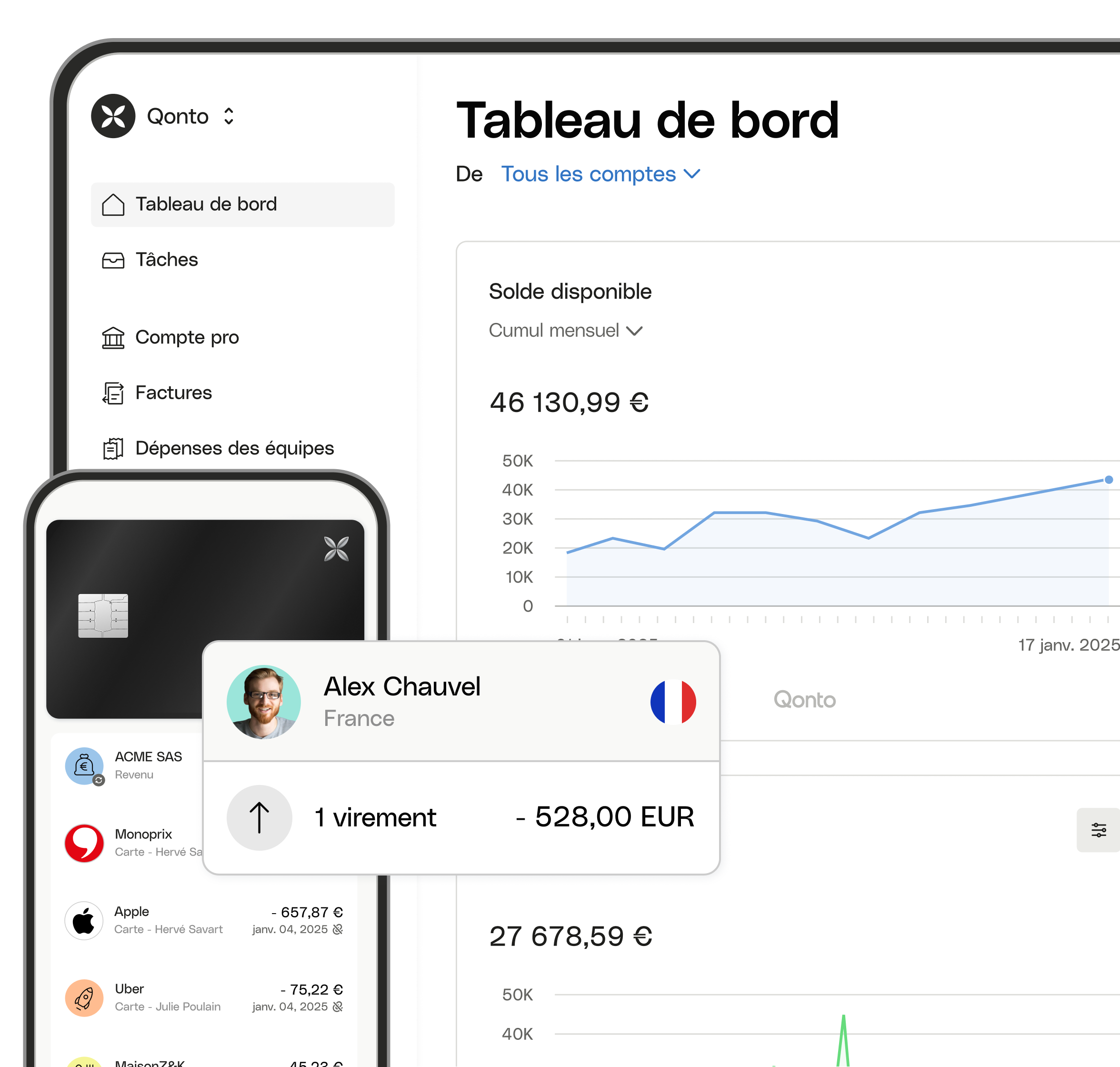 Tableau de bord de mise en évidence des sujets de l'interface utilisateur Compte Pro XCard