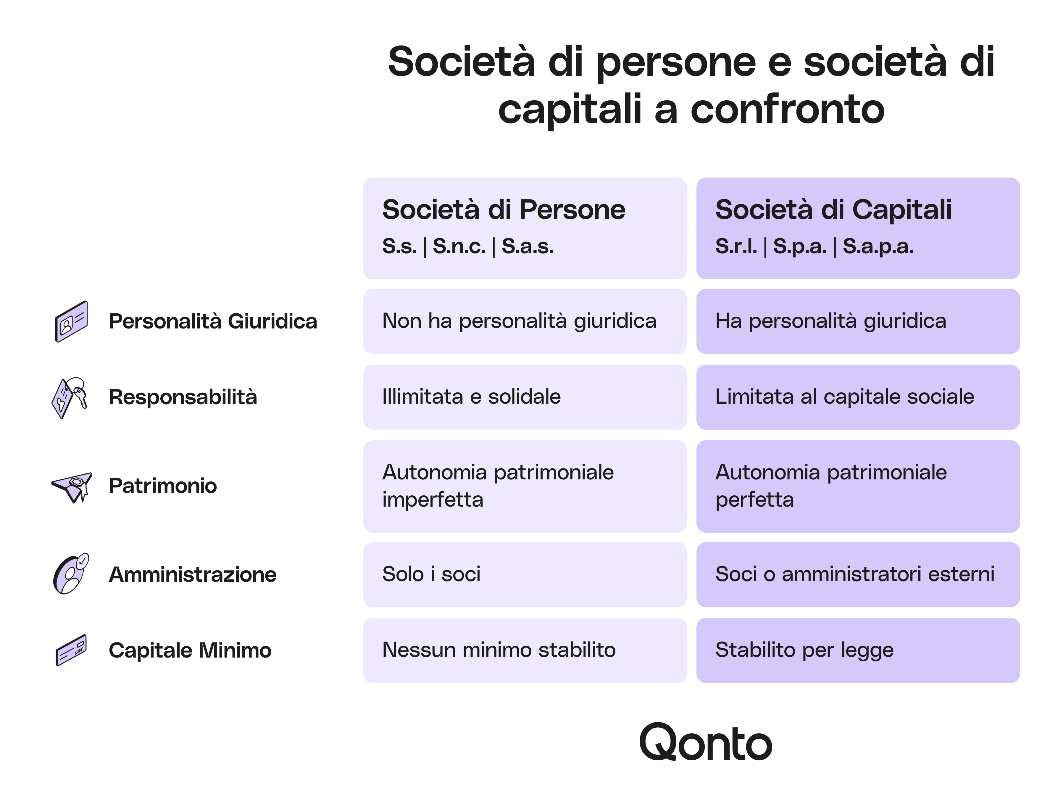 All'interno di s 894 x 675 Capital Society Infografia