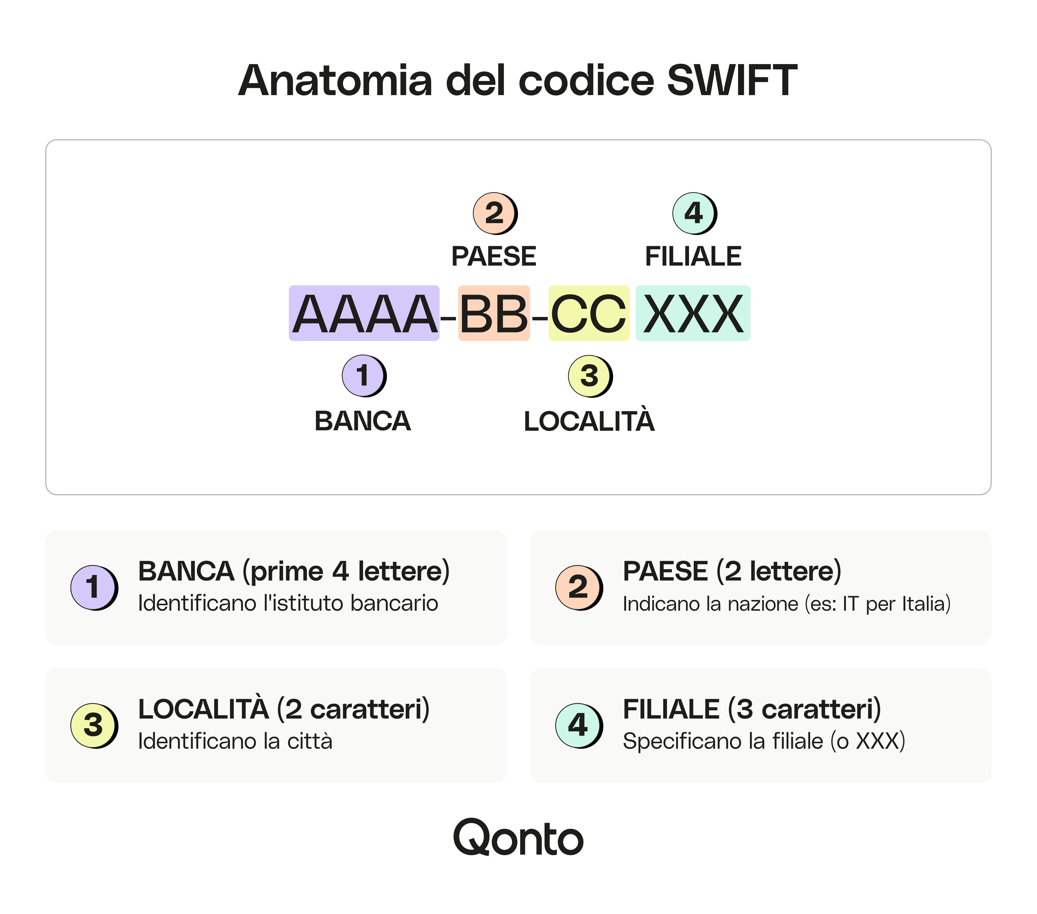 All'interno del codice SWIFT s 894 x 788